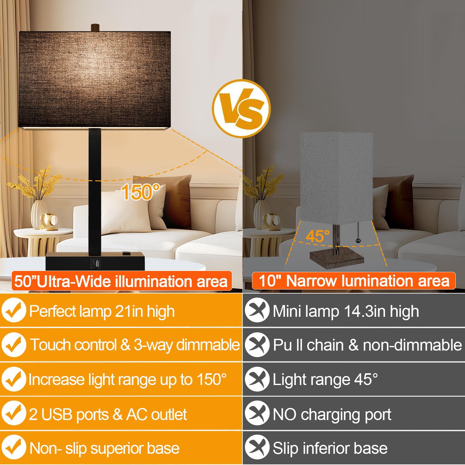 Lynnoland 21'' Set Of 2 Table Lamps With 2 Usb & Ac Outlets, Touch Control 3-Way Dimmable Modern Nightstand Lamps For Living Roo