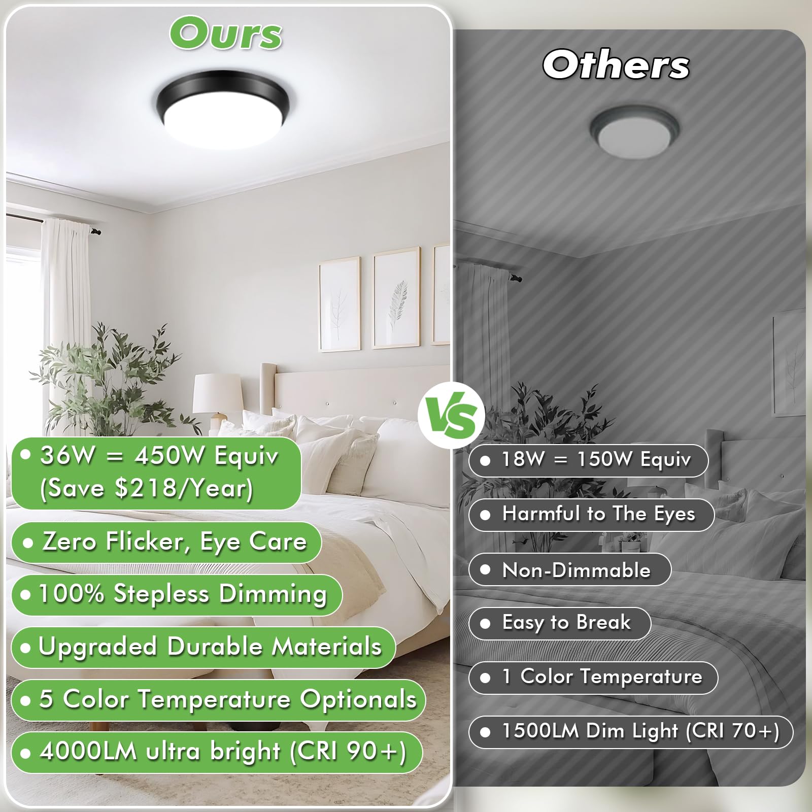 13 Inch Dimmable Flush Mount Led Ceiling Light Fixture 4000Lm, 2700K/3000K/4000K/5000K/6500K Adjustable Black Ceiling Lights, 2