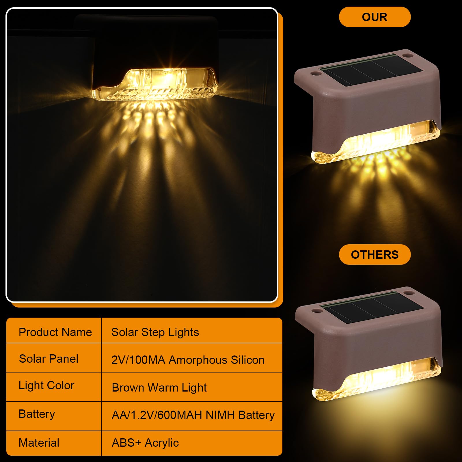 32 Pcs Solar Deck Lights Outdoor, Waterproof Led Solar Step Fence Lights For Stairs, Step, Railing, Patio, Driveway, Garden, Pat