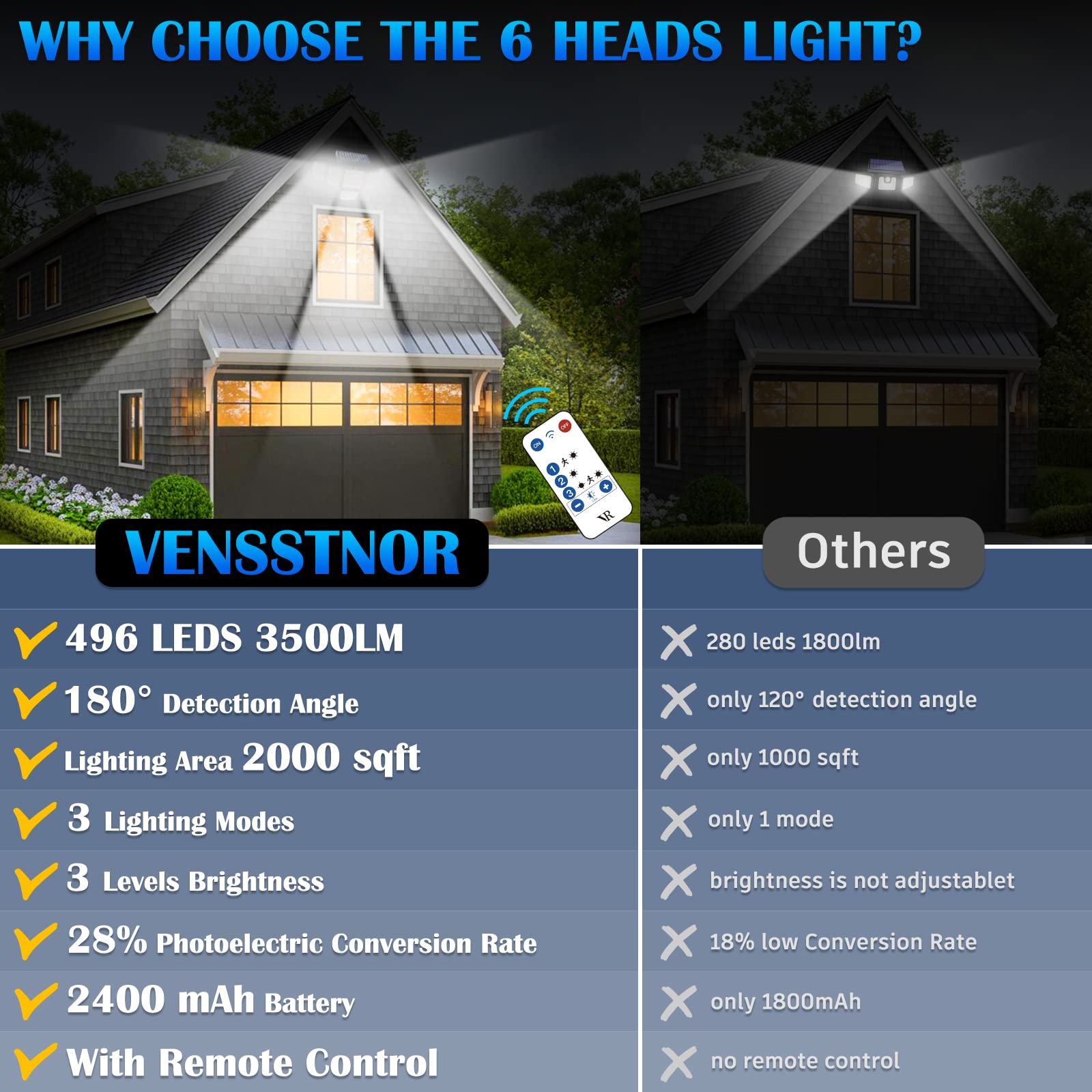 Vensstnor 496Led Solar Motion Sensor Flood Lights, 3500Lm, 3 Modes, 6 Heads, Ip65