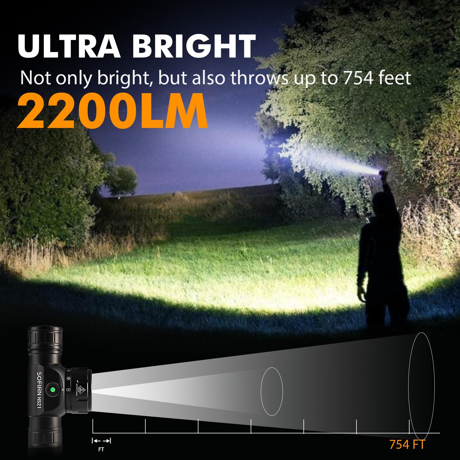 Sofirn Hs21 Headlamp With Red Light, 2200 Lumen Led Bright Head Lamp Usb C Rechargeable With Spotlight, Floodlight, Powerful Hea
