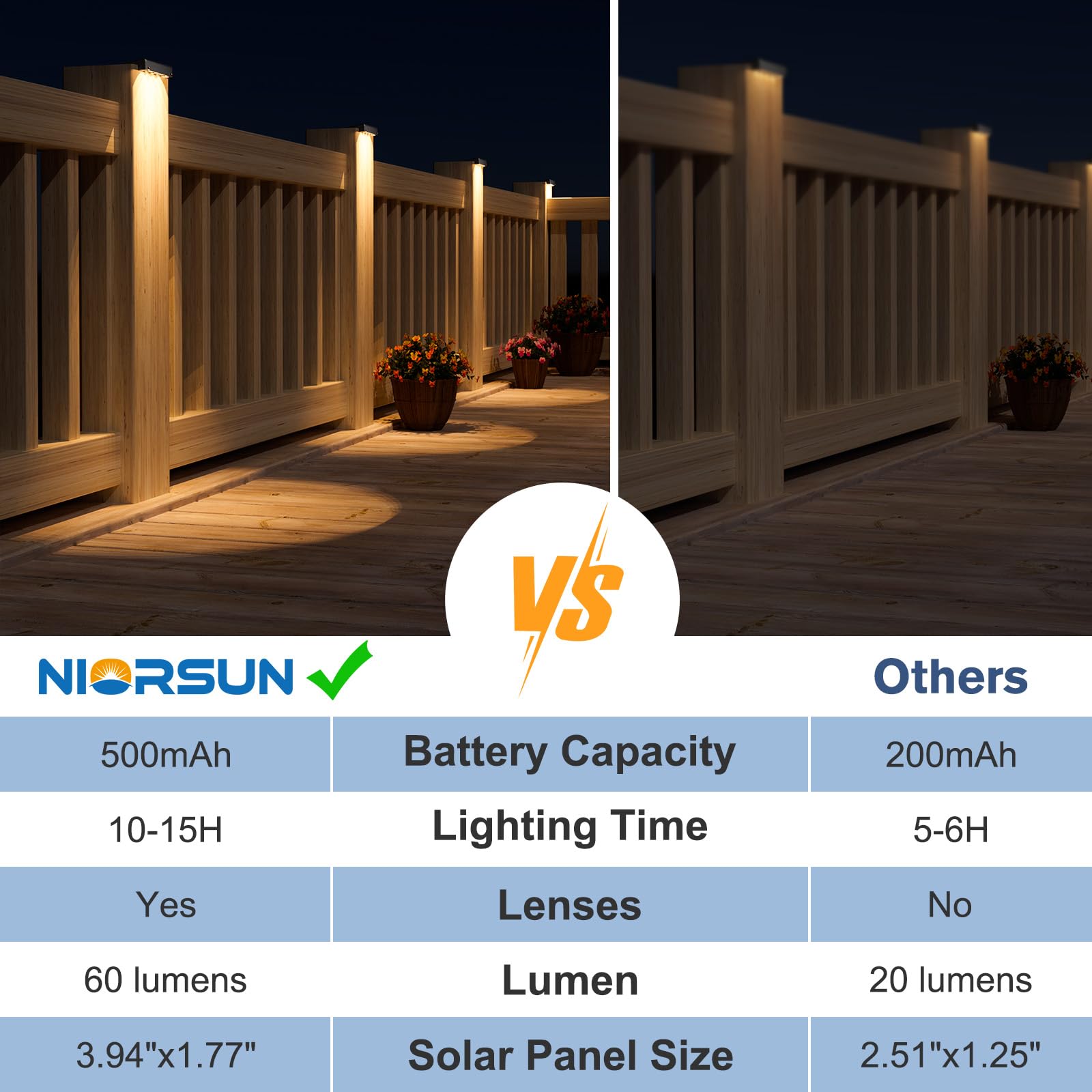 NIORSUN Solar Deck Lights, IP65 Waterproof LED Stair Lights, 8 Pack, Large Size, Black, Model HWL666-F