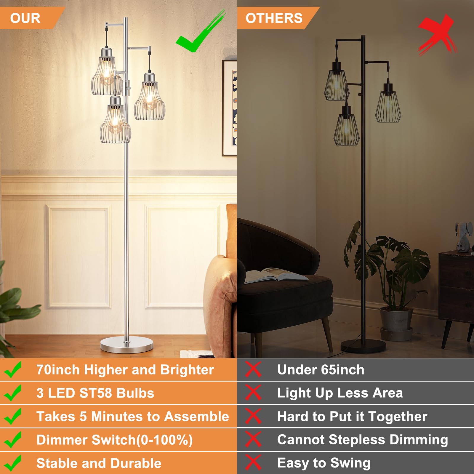 Ziisee Dimmable Floor Lamp with 3 x 800LM LED Bulbs, Metal, Silver, Model dtl1-3, Industrial Farmhouse Style for Living Room or Office