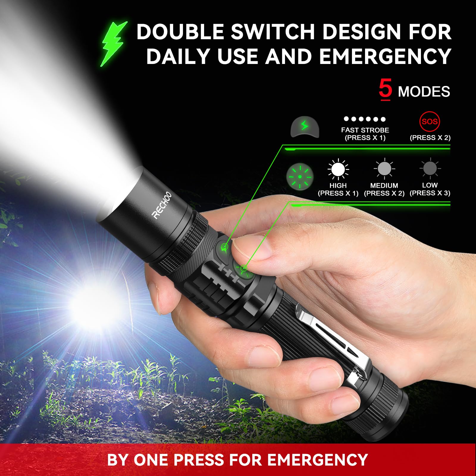 RECHOO Rechargeable Flashlights 2-Pack, S3000L LED Tactical Lights, 5 Modes, Zoomable, IP65 Waterproof, Black Aluminum
