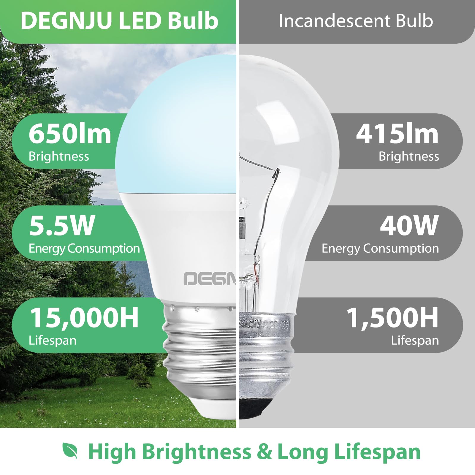 DEGNJU LED Refrigerator Light Bulb, 40W Equivalent, 5000K Daylight White, A15, E26 Base, 4 Pack