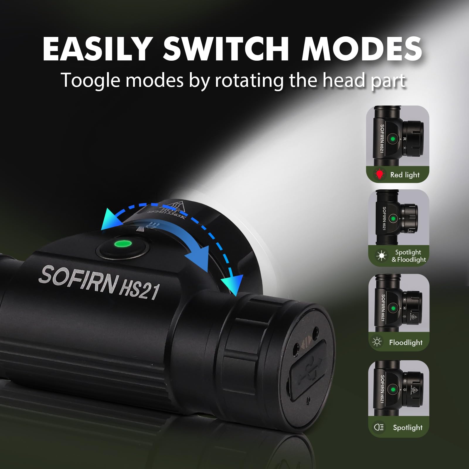Sofirn Hs21 Headlamp With Red Light, 2200 Lumen Led Bright Head Lamp Usb C Rechargeable With Spotlight, Floodlight, Powerful Hea