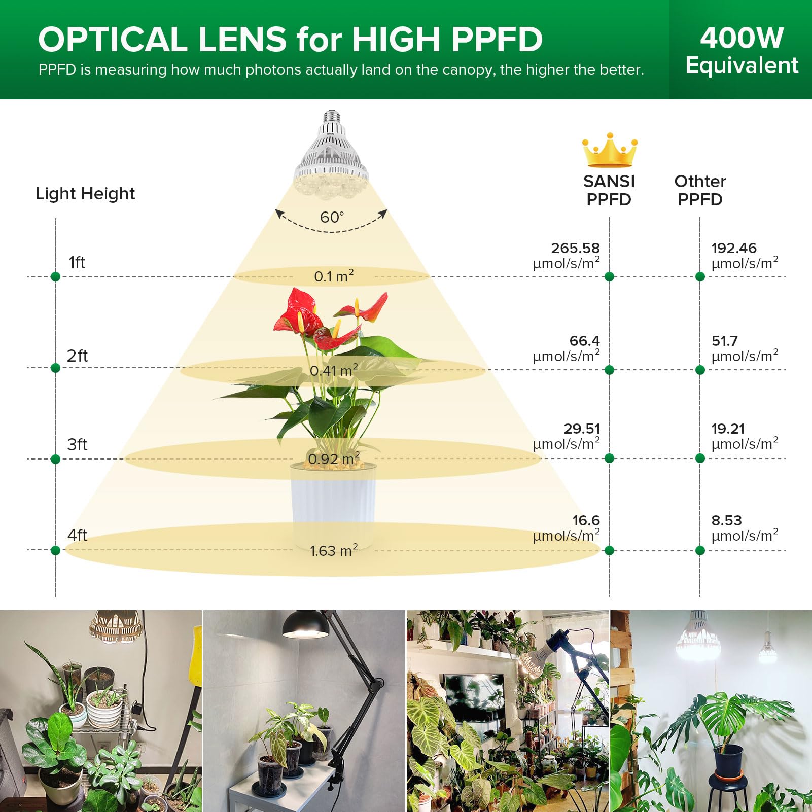 SANSI Grow Light Bulb, 36W Full Spectrum LED, Optical Lens, 1 Count, White, Model C21GL-CE26-36W