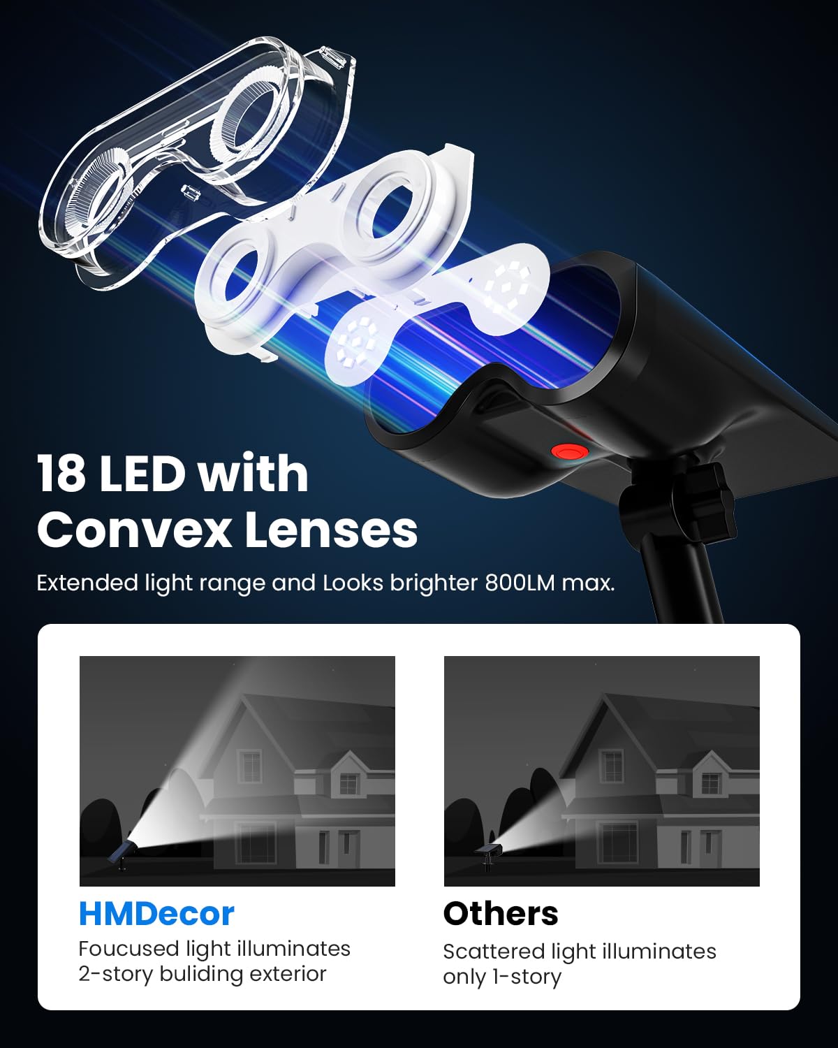 Hmdecor Solar Spot Lights Outdoor, Ip67 Waterproof 4 Pack 3 Lighting Modes Landscape Spotlights For Yard Garden Yard Pool Fence