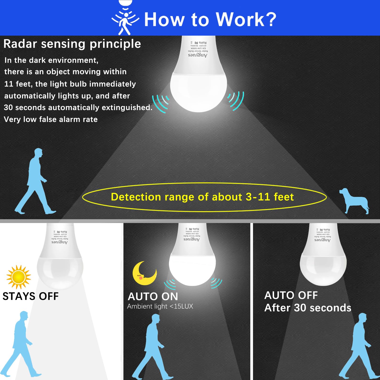 Angyues Radar Motion Sensor Light Bulb, 12W A19 LED, 2 Pack, Daylight 5000K, Auto-Activated, Adjustable Detection Range