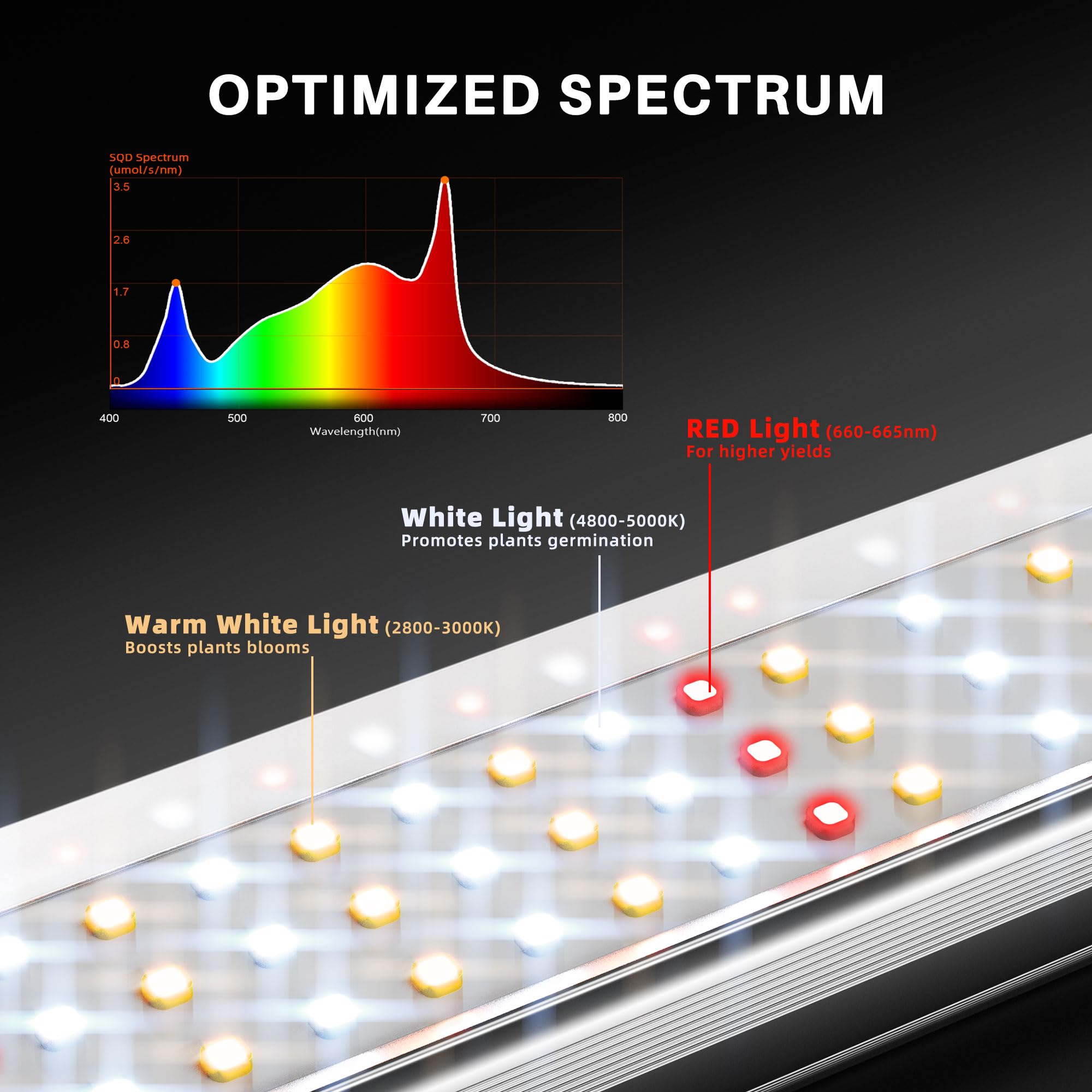 Spider Farmer SE1500 LED Grow Light - 150W Full Spectrum, Dimmable, 2x2ft Coverage, Silver & Black, Aluminum, Remote App Control