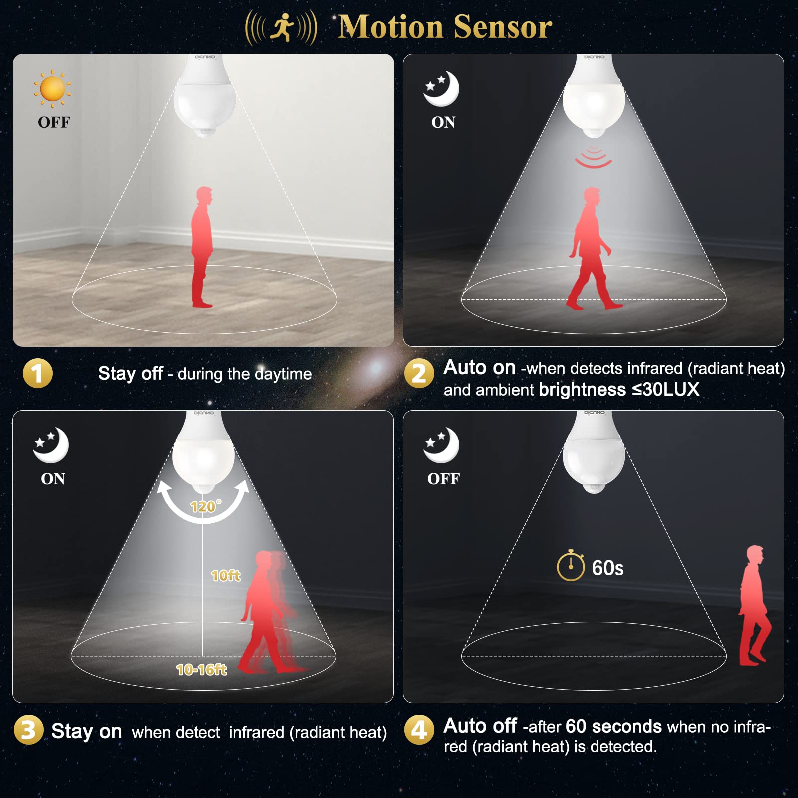 DiCUNO LED Motion Sensor Light Bulbs, 12W Equivalent, Daylight White 5000K, 1100LM, E26 Base, 2 Pack for Indoor/Outdoor Use