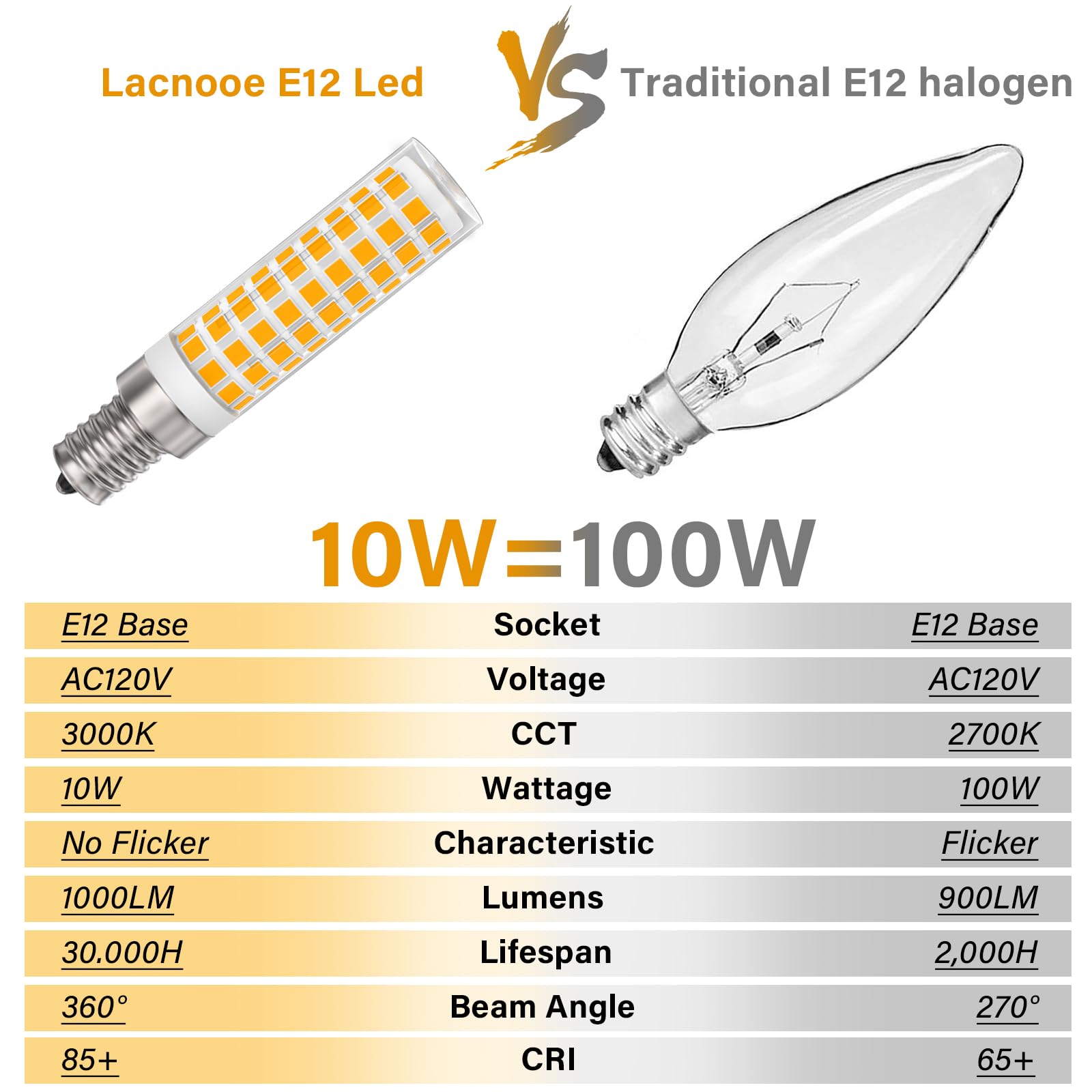 E12 100W Dimmable Replacement Led Candelabra Bulbs C7,3000K Warm White,Ac120V 10W 1000 Lumen T6 E12 Led Chandelier Light Bulbs F