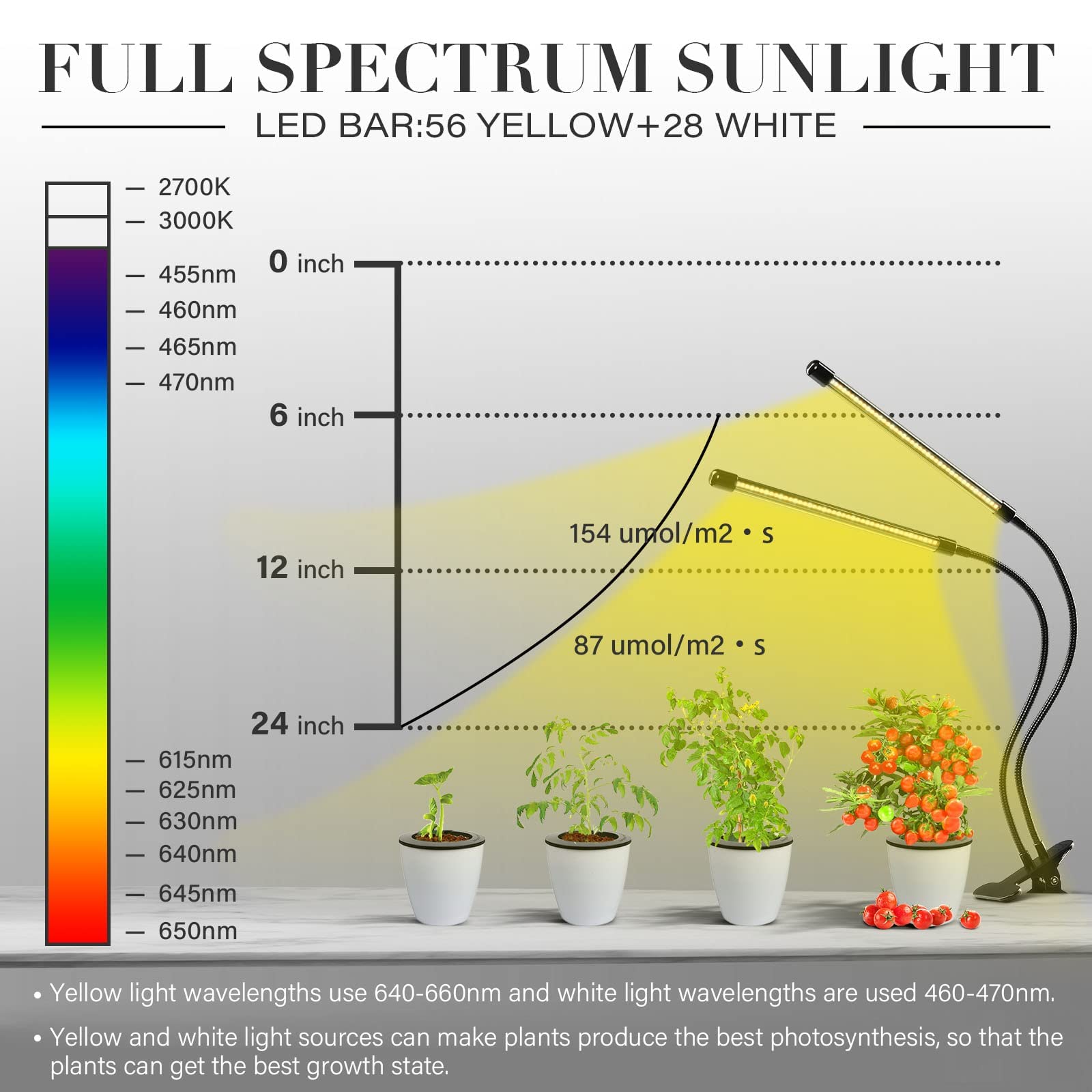 iPower Full Spectrum Clip Plant Growing Lamp, 84 LED, 5 Dimmable Levels, 3 Timing Modes, Yellow, 2 Tubes