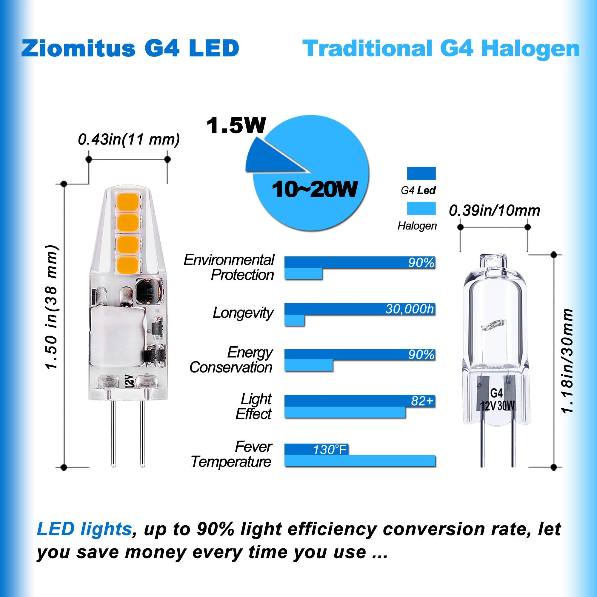 Ziomitus G4 Led Bulbs 10W-20W T3 Halogen 12V Landscape Replacement, Jc Bi-Pin Base G4 1.5W Ac/Dc 12V For Rv Under Cabinet Puck L