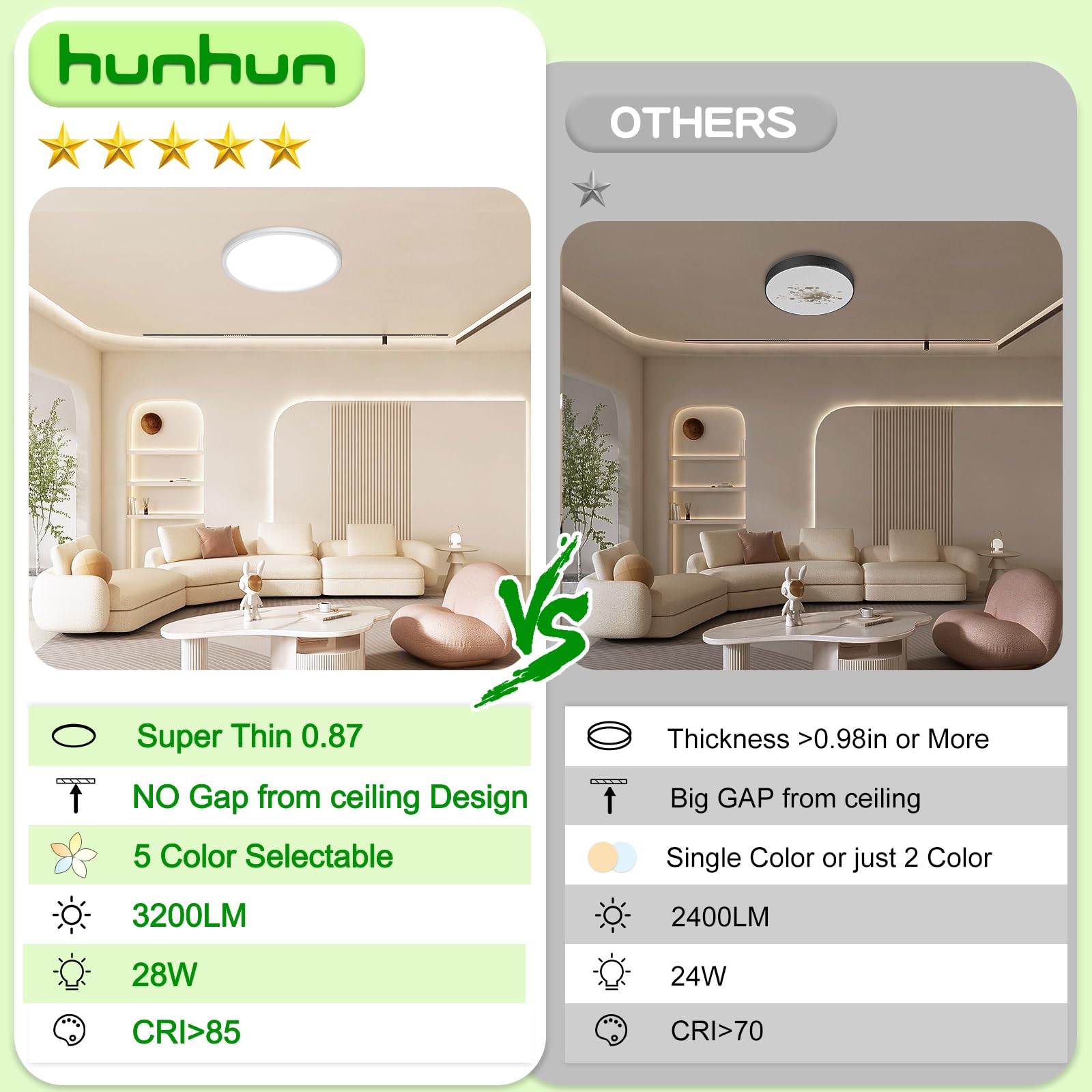 Hunhun 6 Pack 3200Lm Led Flush Mount Ceiling Light 12 Inch, 5Cct Adjustable,Super Slim 0.87 Inch Led Ceiling Light Fixture For B