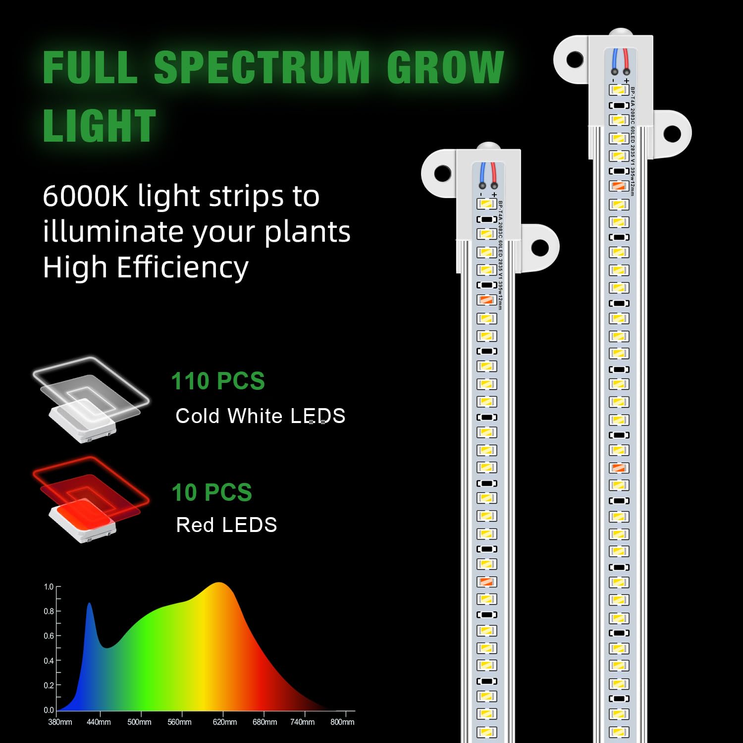 Wiaxulay Grow Light Strips, 120 LEDs Full Spectrum, Auto ON/OFF Timer, 10 Brightness Levels, 3 Switch Modes, 1 Pack, White, Model BL-D
