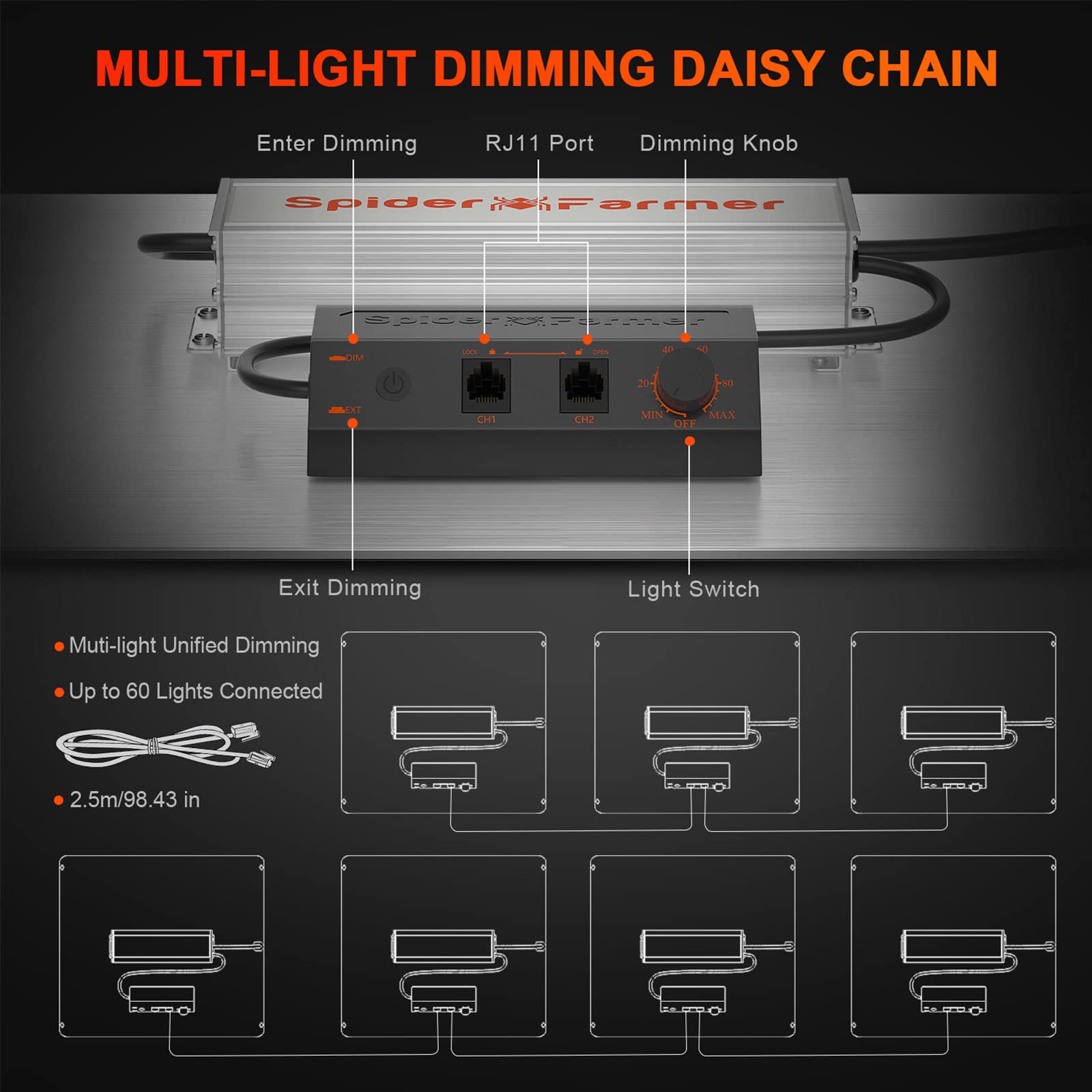 Spider Farmer Sf2000Pro Led Grow Lights With Lm301B Samsung Diodes & Dimmable Lights Daisy Chain Full Spectrum Plant Growing Lamps Hydroponics For 3X3 Grow Tent 200W