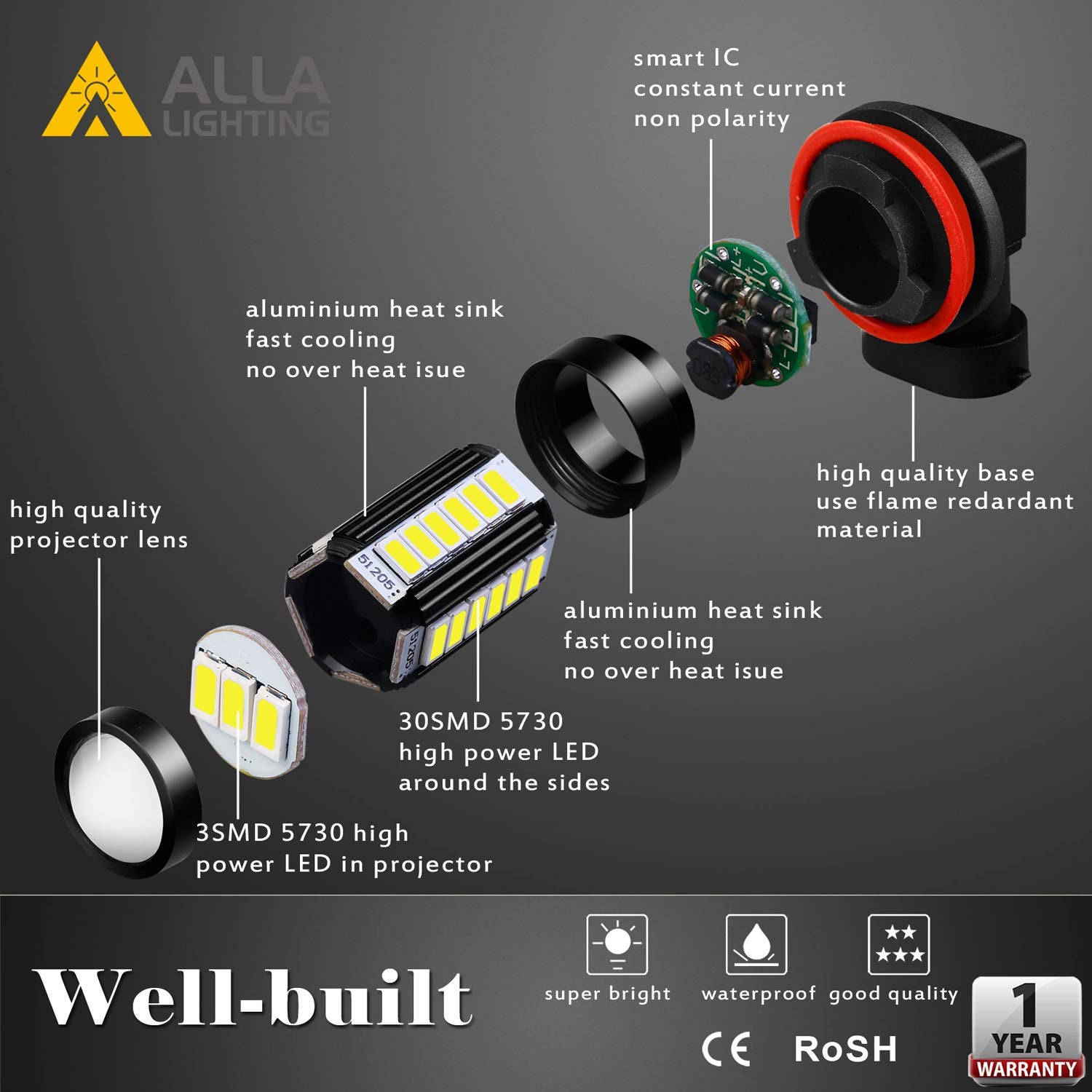 Alla Lighting H16 Led Fog Light Bulbs Compatible With Japanese Vehicles, 6000K Xenon White 2800Lm Super Bright 5730 33-Smd For C