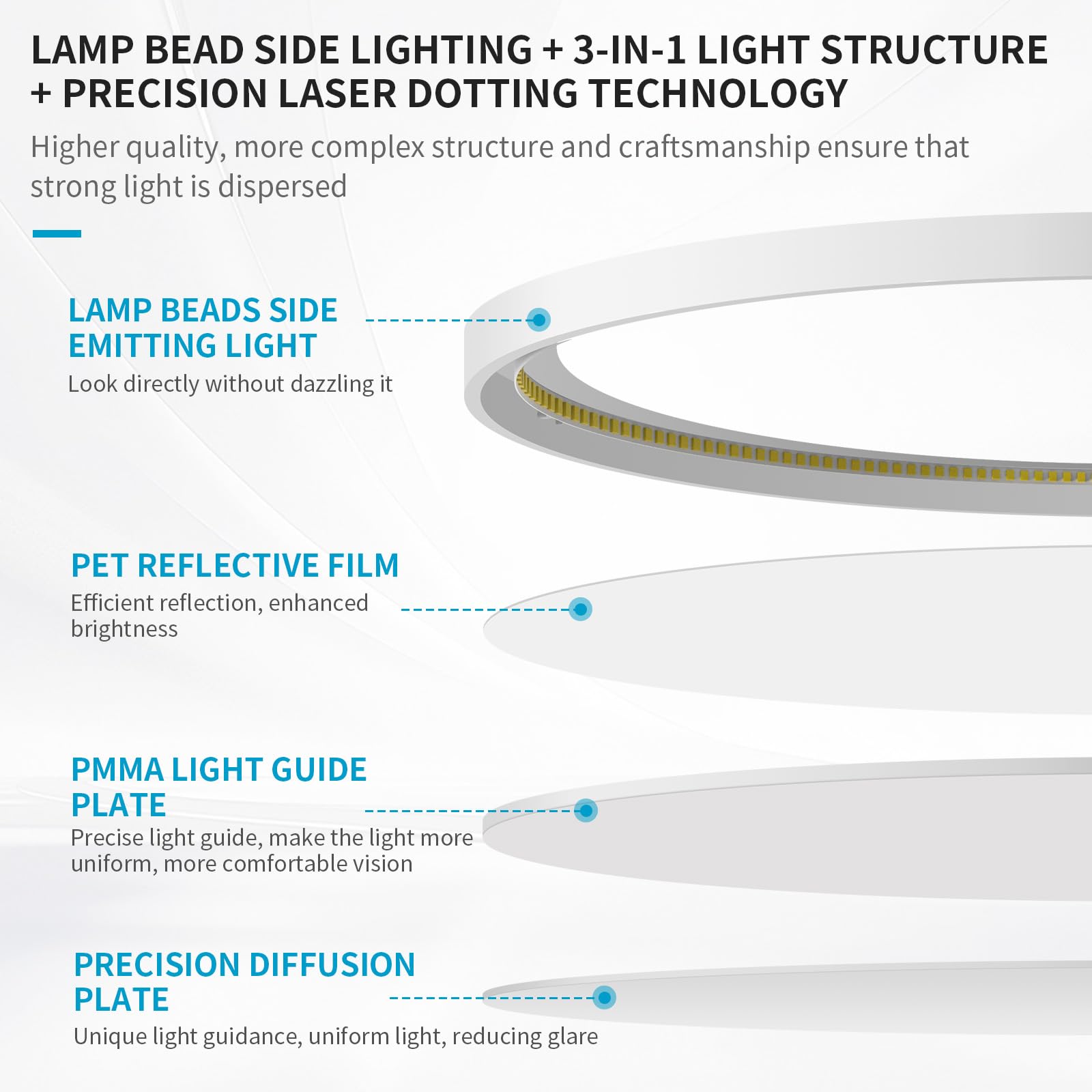 Mw Led Flush Mount Ceiling Light, 24 Inch Kitchen Light Fixtures,5 Color Temperatures Adjustable(2700K/3000K/3500K/4000K/5000K),