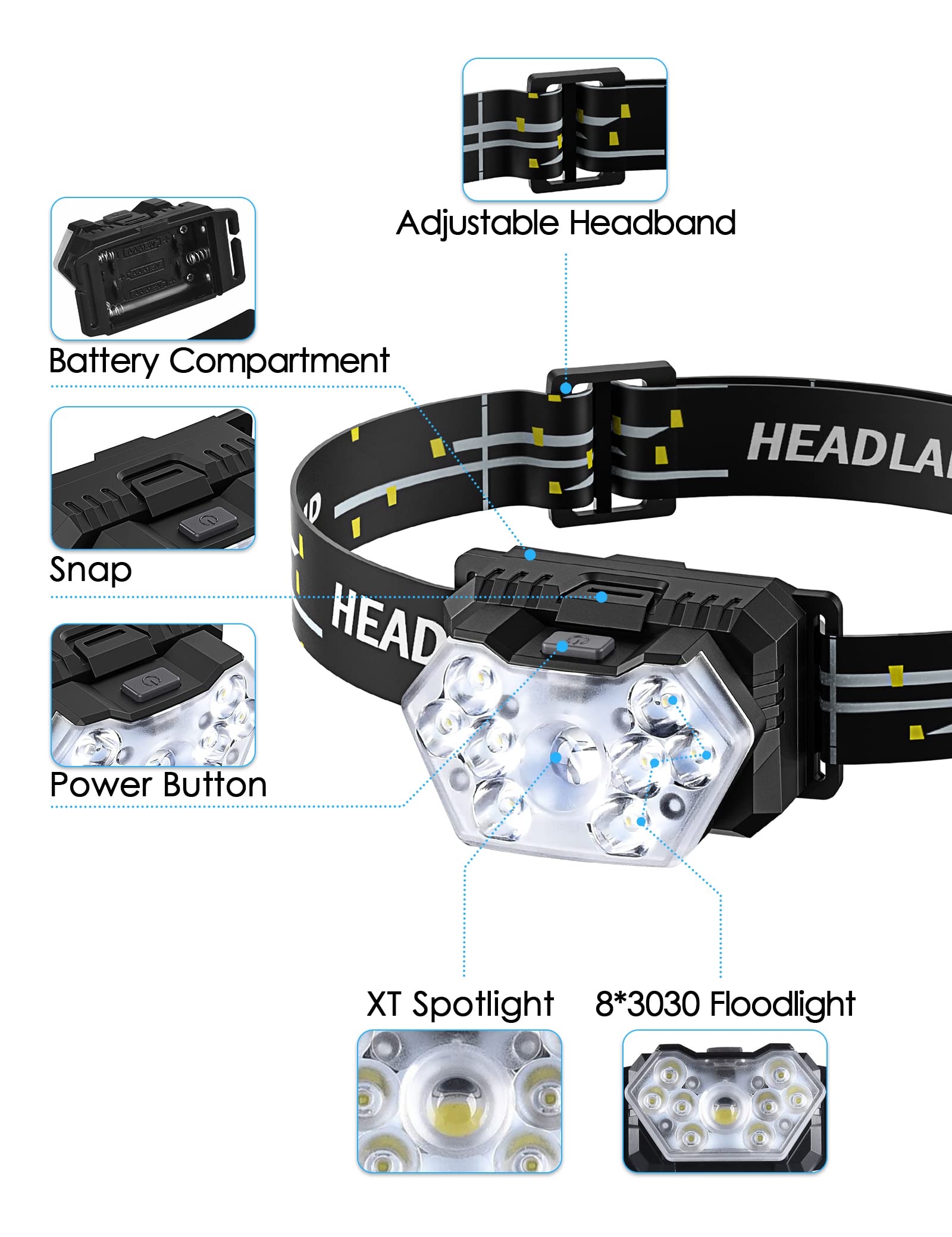 Lsnisni 9 LED Headlamp, 2000 Lumen, 6 Modes, IPX5 Waterproof, Lightweight, AAA Size, 2 Pack