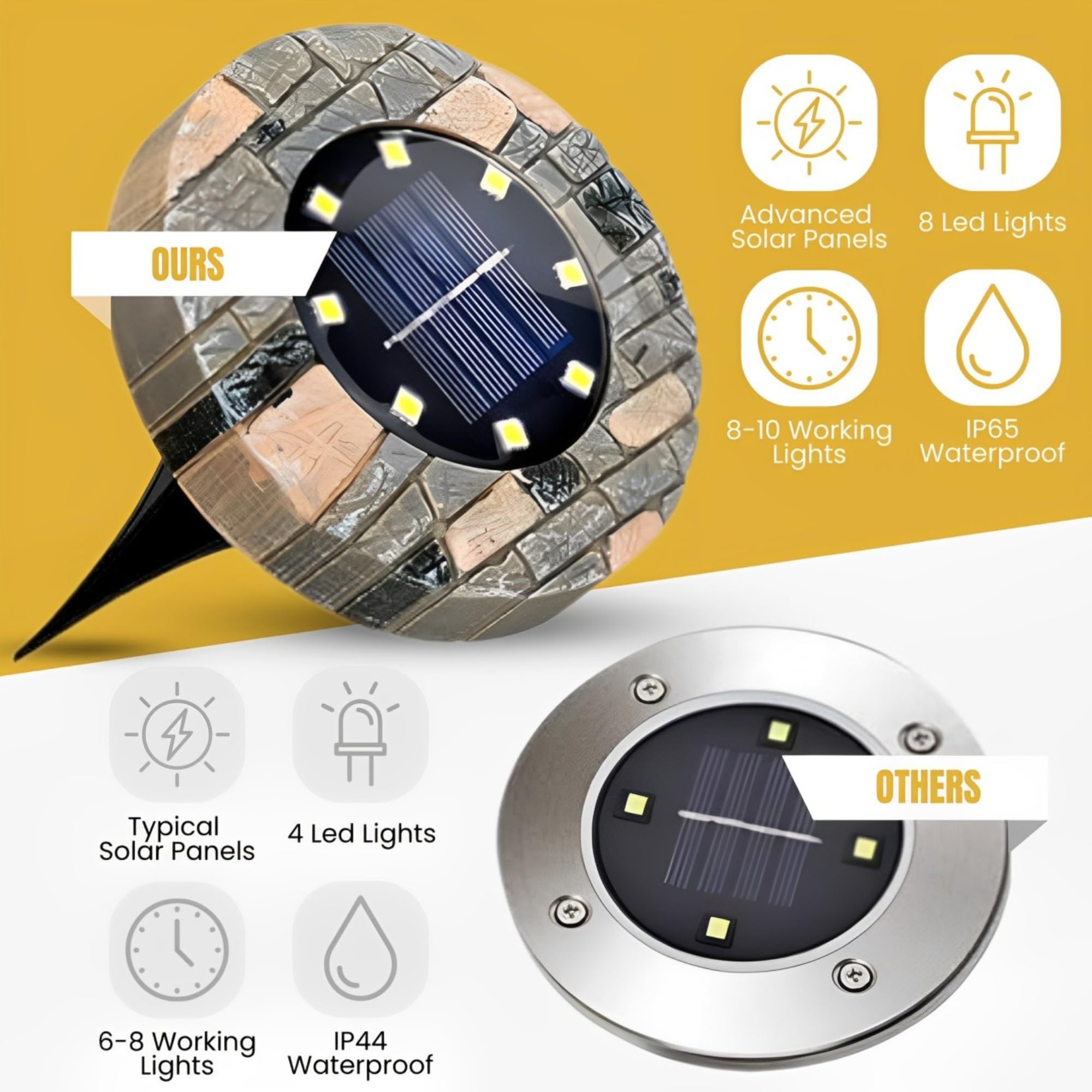 Goodscious Solar Ground Lights - Waterproof LED Outdoor Lights, Pack of 8, Warm White, for Yard, Patio, Garden, Pathway, Deck