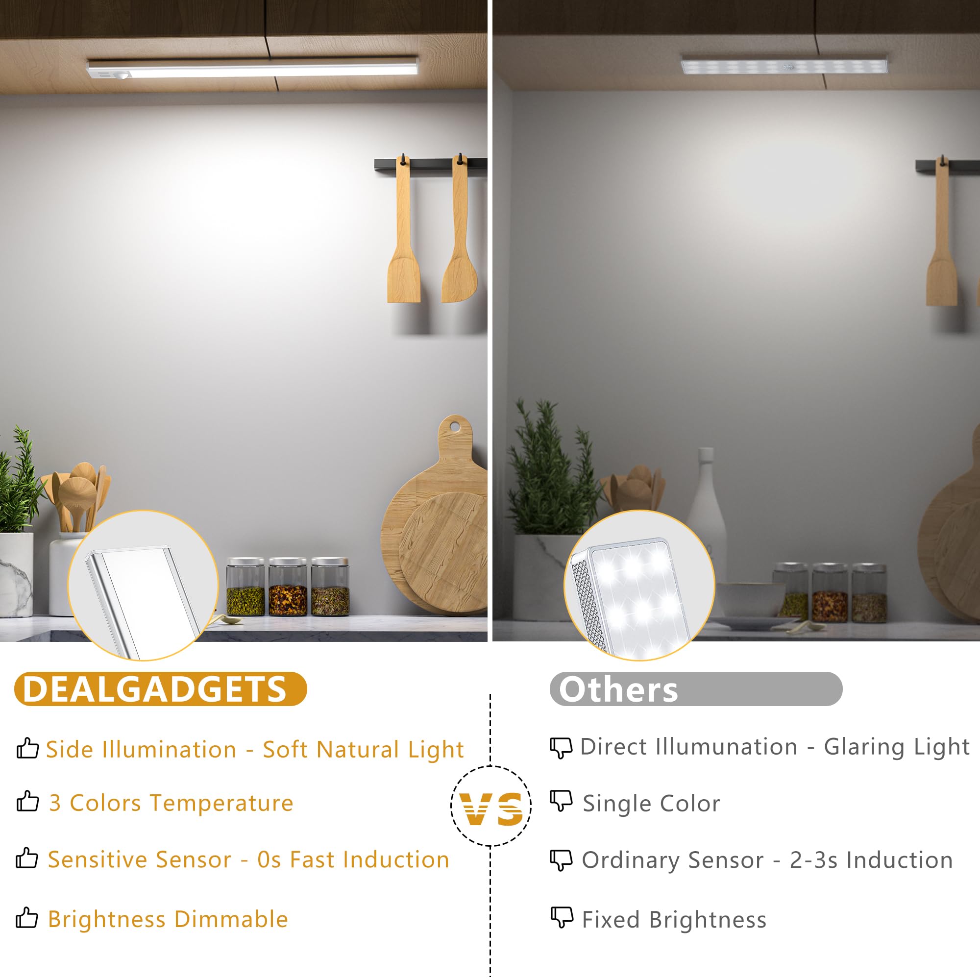 Under Cabinet Lights Motion Sensor 3 Color Temperatures Led Closet Light, Usb-C Rechargeable Under Counter Lights Night Light Fo