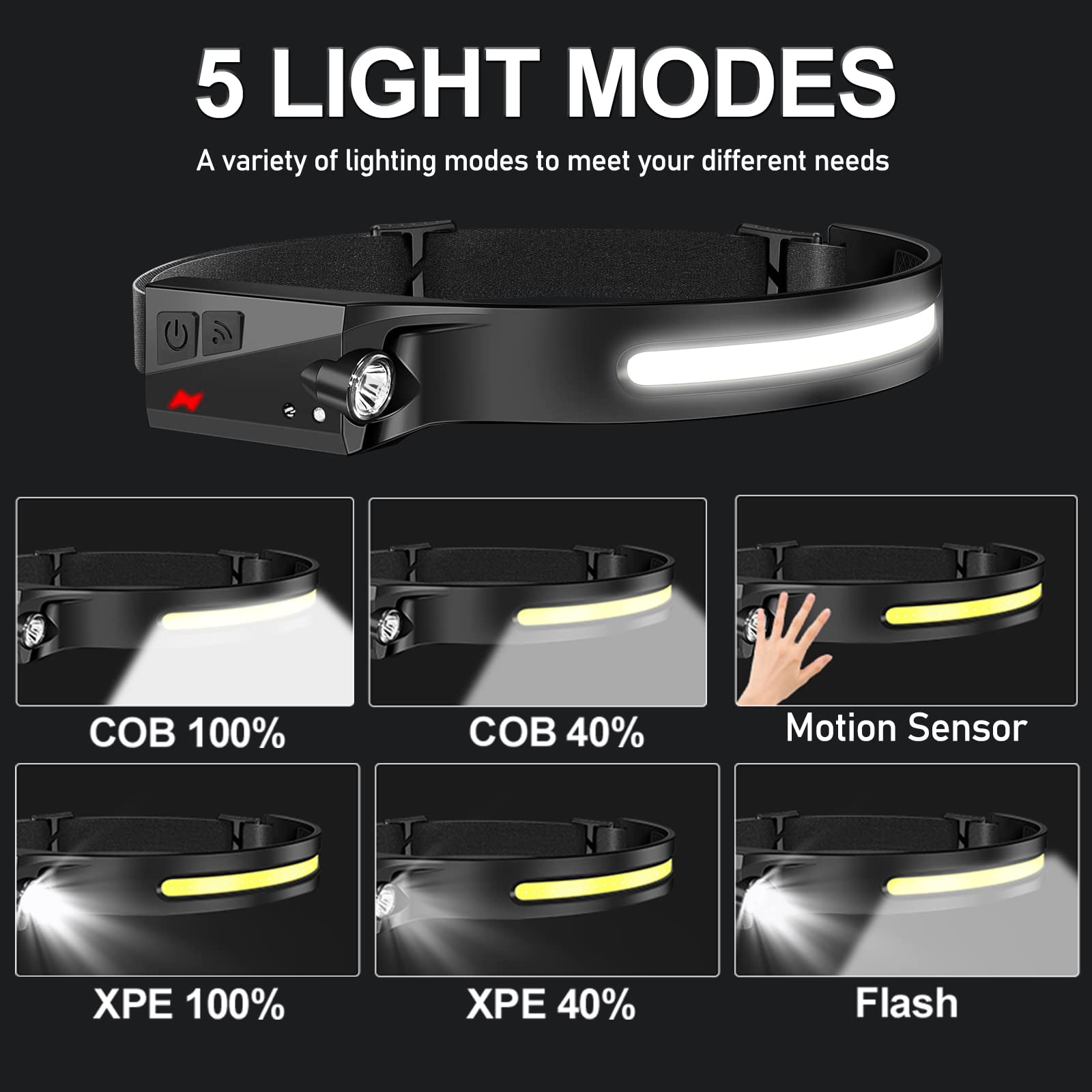 Headlamp Rechargeable, 1000 Lumen Headlamps for Adults, 230 Angles Wide Beam Headlamp & Spotlight, Motion Sensor, 6 Modes, Light