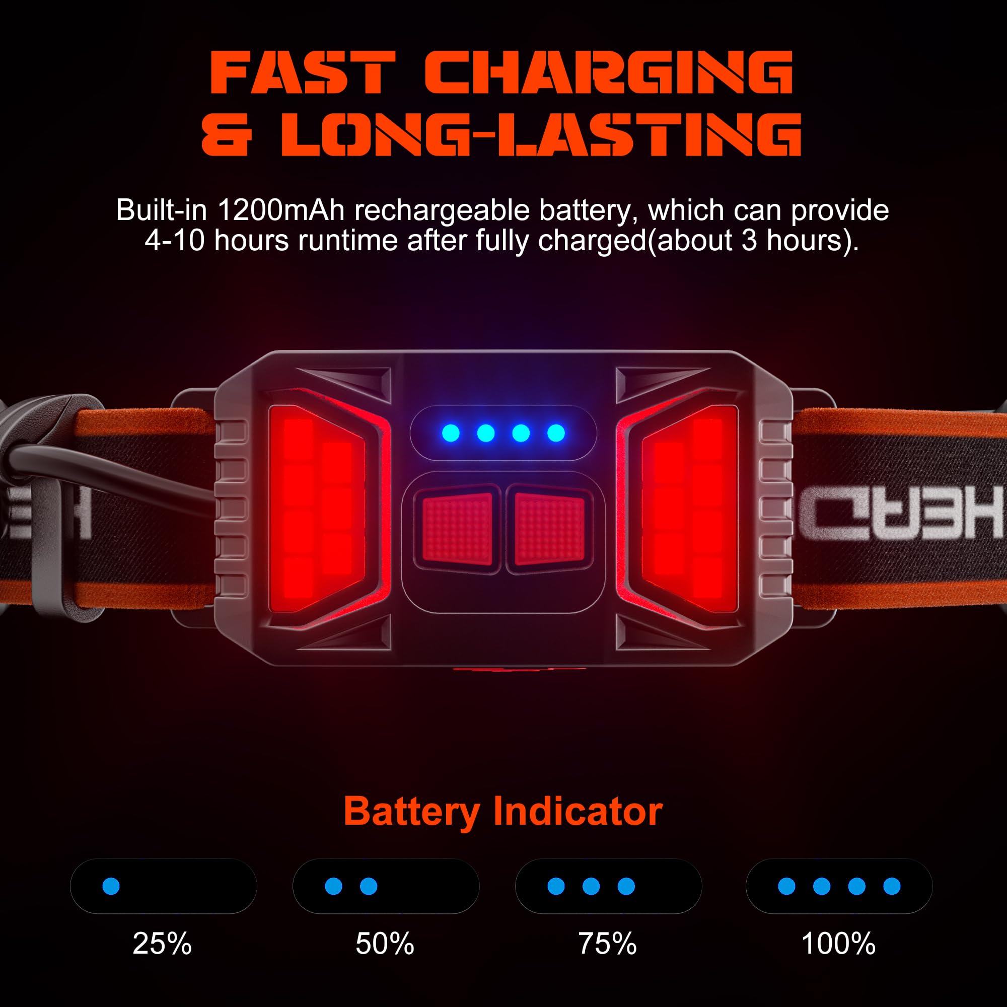 Hopedone Rechargeable Headlamp 1000 Lumens, 230° Wide-Angle, Waterproof, 2-Pack, Orange