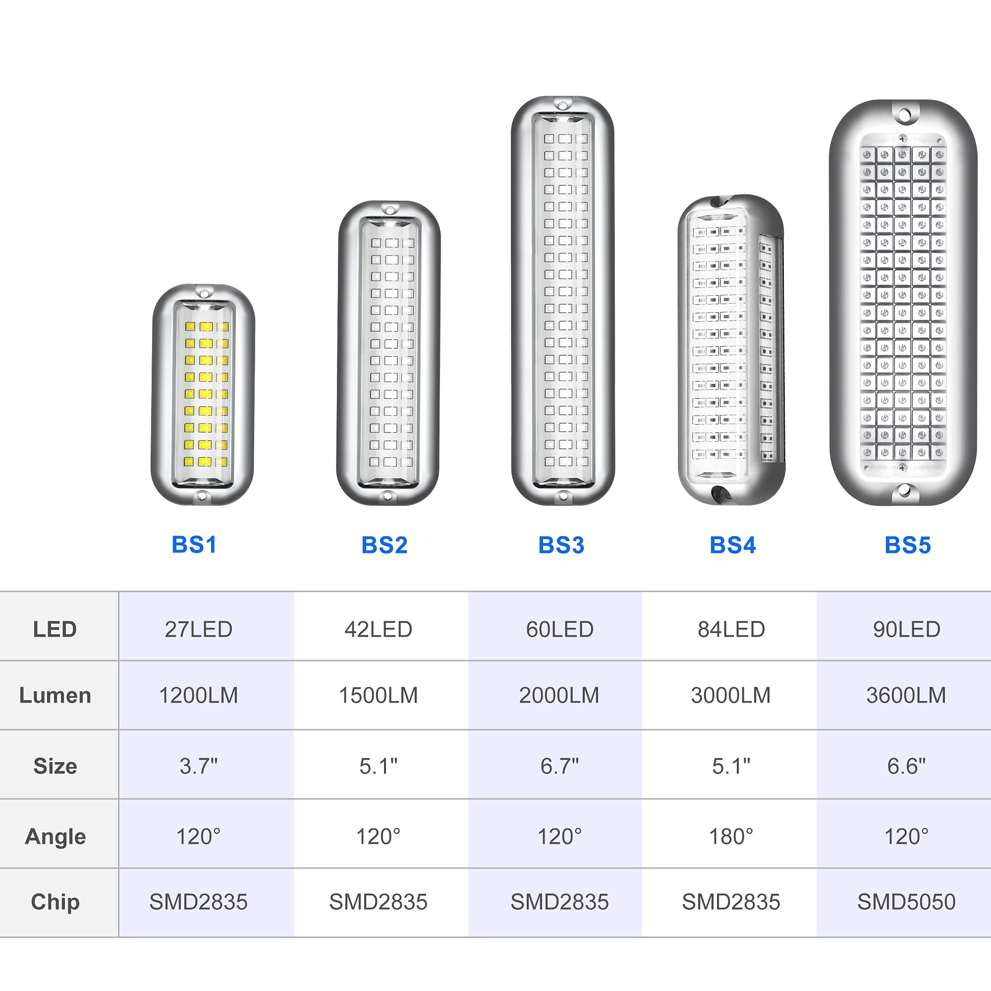 Basiker Bs1 Marine Led Boat Light (2X1200Lm 27Led), 10-36V, 316 Stainless Steel, Ip68, Air Or Underwater, Surface Mount Designed For Cruise Ships, Yachts, Boats, Sailboat, Pontoon, Transom (Green)