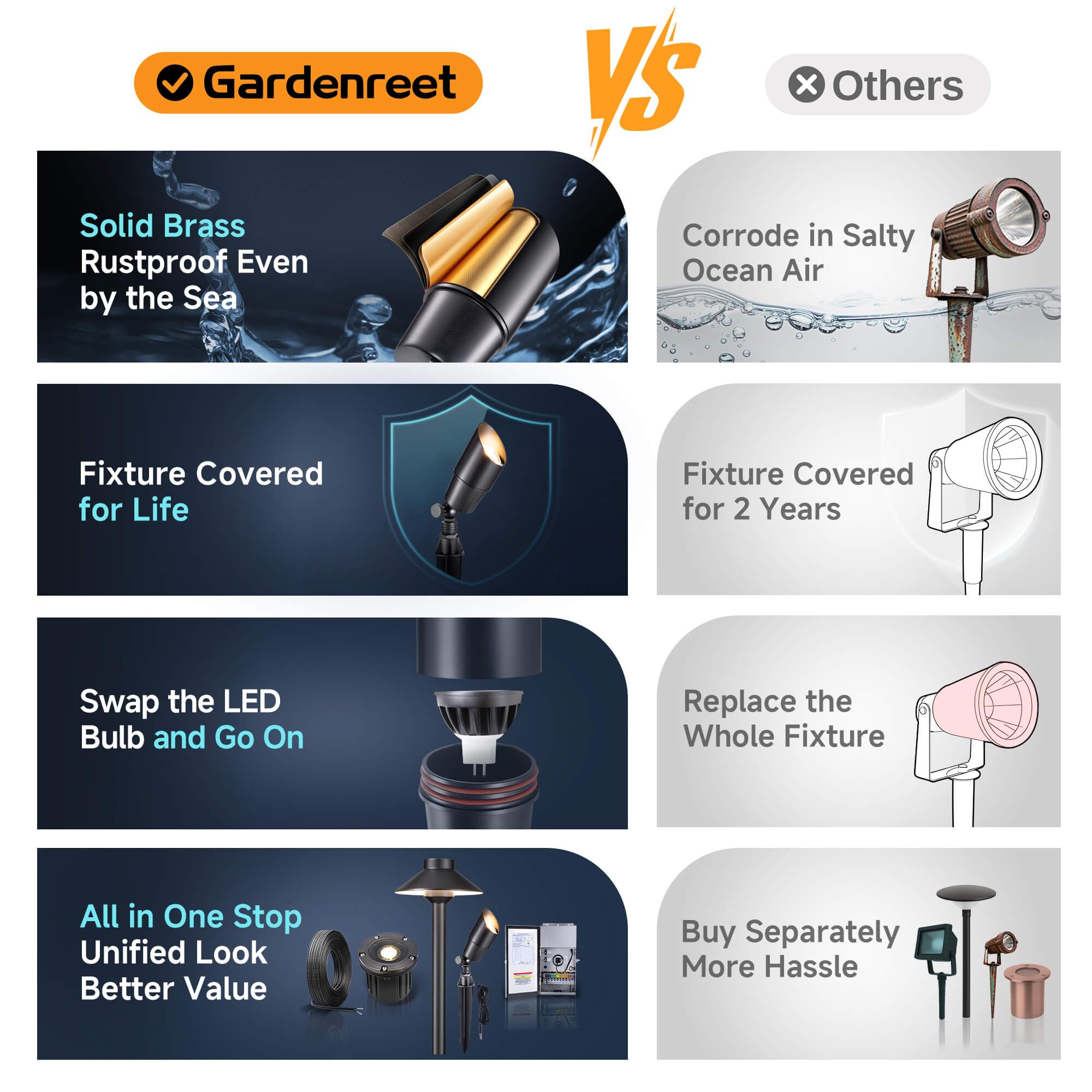 Gardenreet Landscape Spotlights - Brass Led Uplight 12V, Ip65 Waterproof, Black, 1 Pack (Bulb Not Included), Model 2101