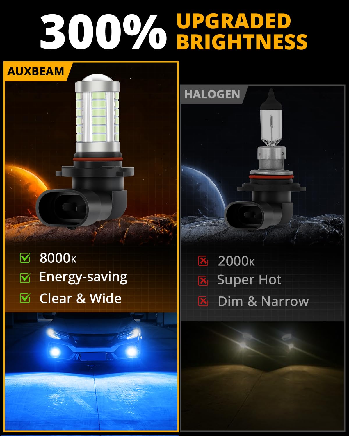 Auxbeam LED Fog Light Bulbs 50W 3020 SMD Xenon White 6500K H10 9005 9006 (Set of 2)