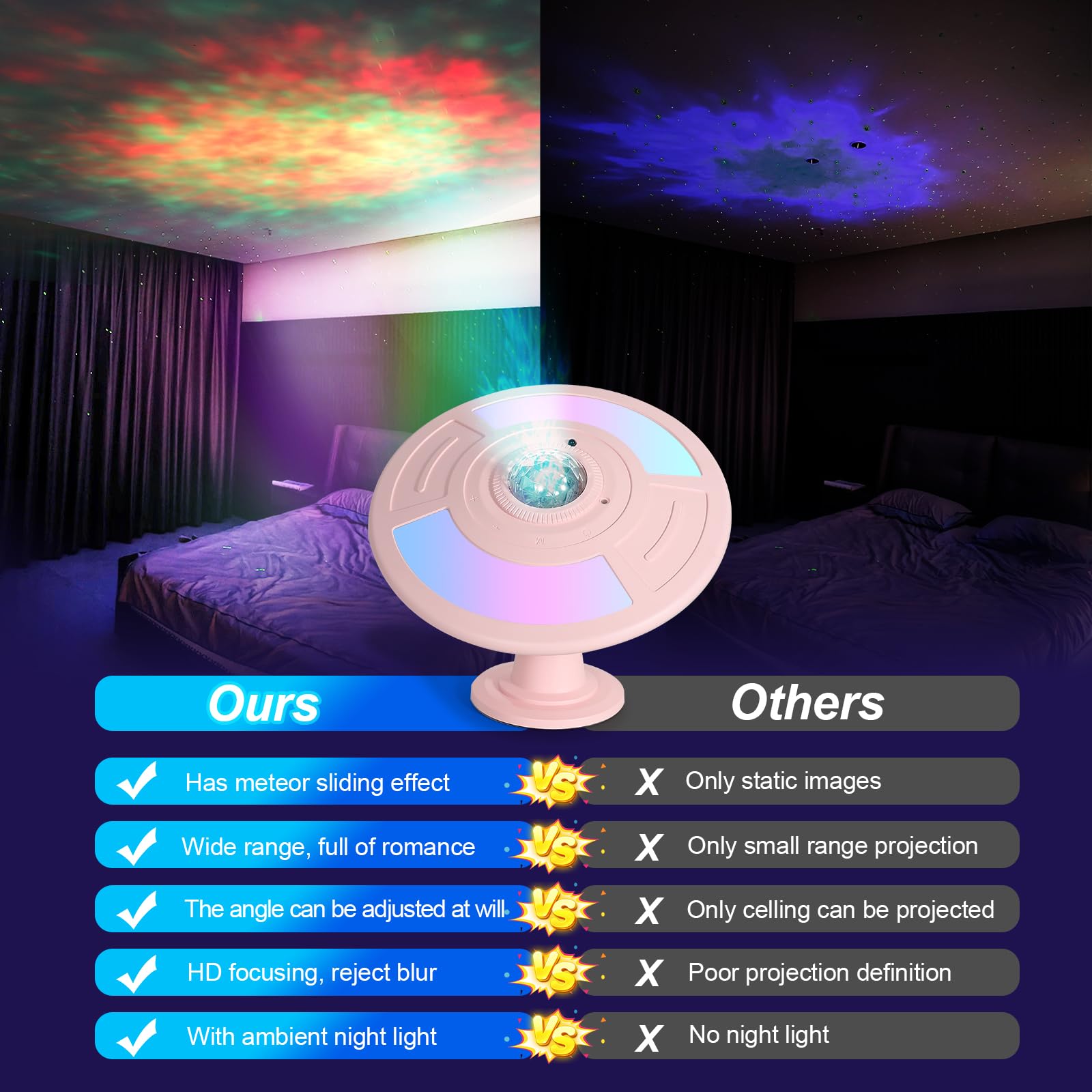 HASULL UFO Galaxy Projector Lamp - RGB Color-Changing, USB Charging, Auto Focus, Pink, Model zbc, Perfect for Kids' Room & Party Decor