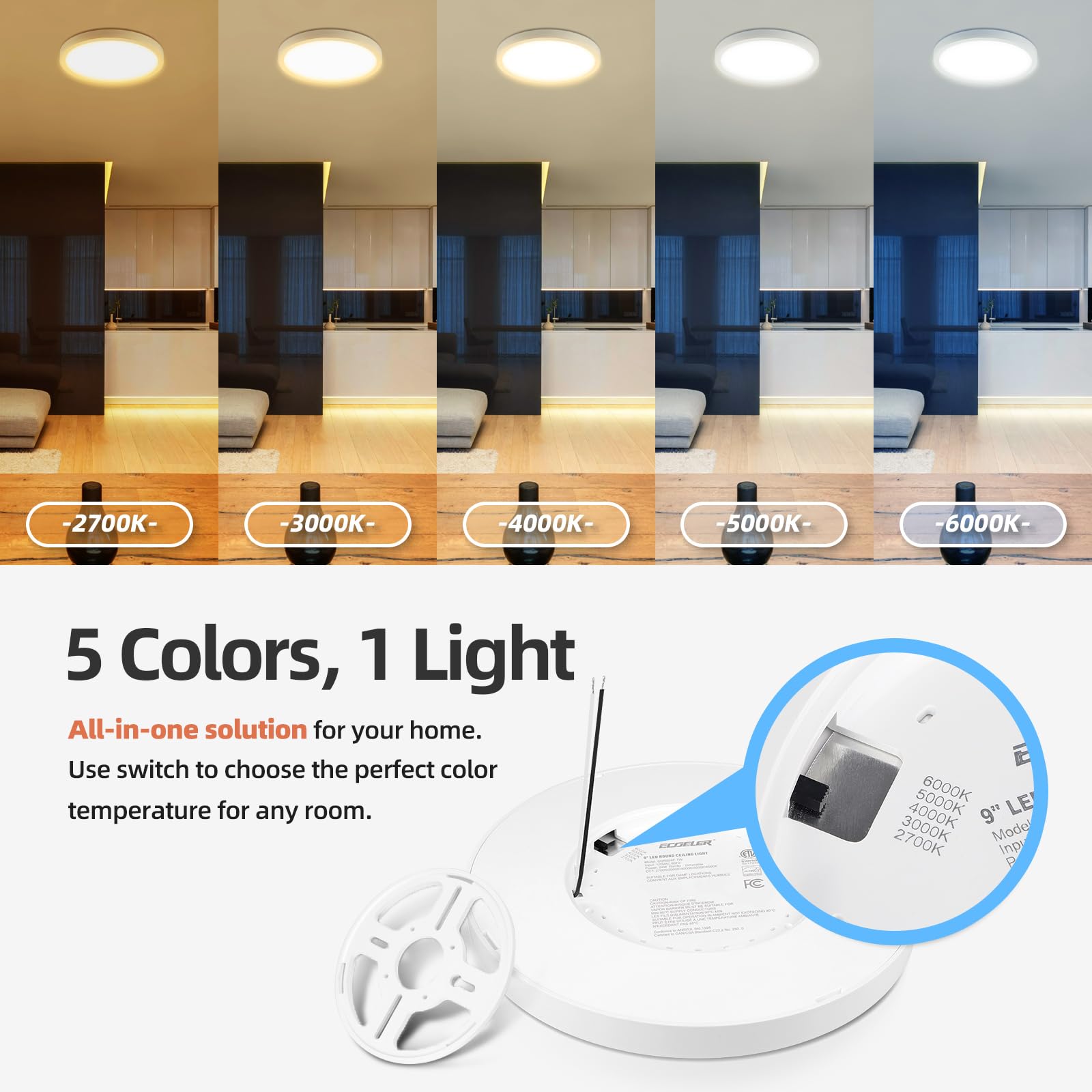 Ecoeler 12Inch Led Flush Mount Ceiling Light  5Cct Selectable Round Flat Panel Light  28W 2400Lm  Dimmable Surface Mount Lighting Fixture For Kitchen  Hallway  Laundry  Etl Listed  2 Pack