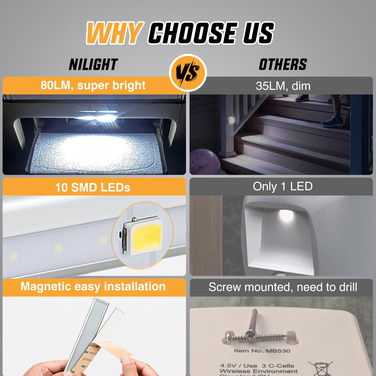 Nilight RV Step Lights - 3PCS Motion Sensor LED Bar - Battery Operated Wireless Magnetic - 7.48in ABS Plastic - Model RV-714W