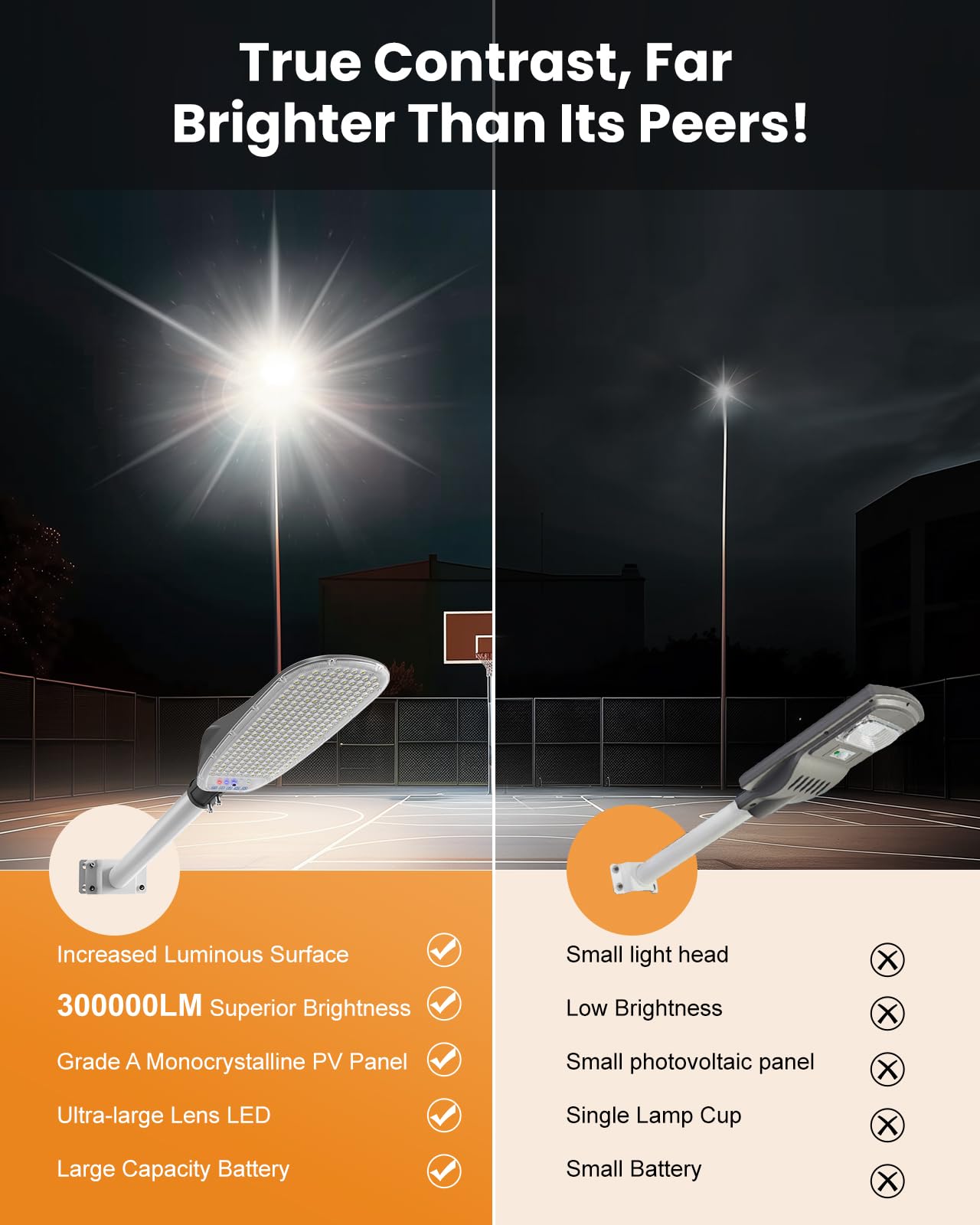 ENTELECHY 10000W Solar Street Light - 300,000LM LED Flood Light, Motion Sensor, Remote Control, Gray, Waterproof for Outdoor Use