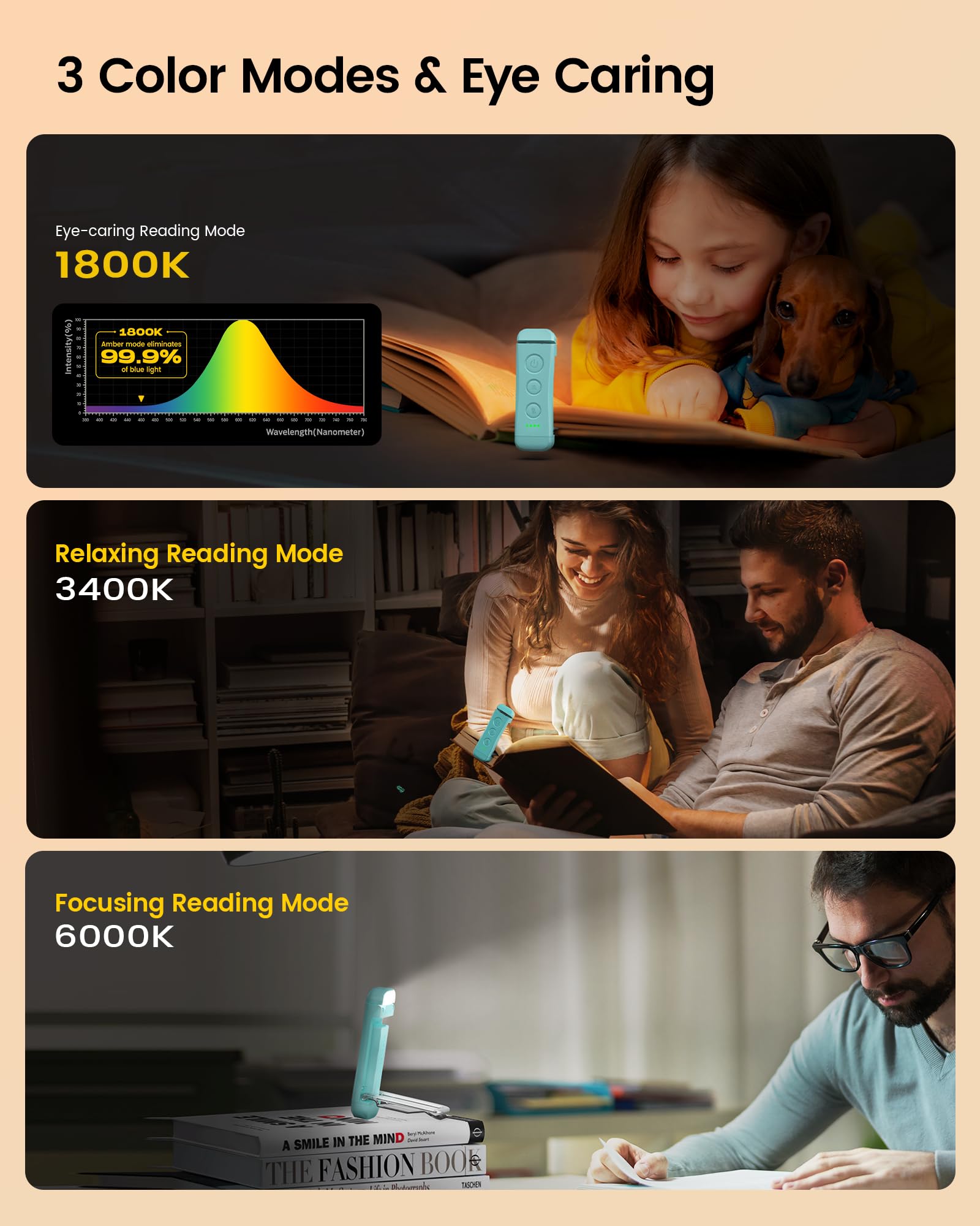 Glocusent USB Rechargeable Clip-on Book Light, 3 Amber Colors, 5 Brightness Levels, Small, Blue, Model A15, Ideal for Reading in Bed