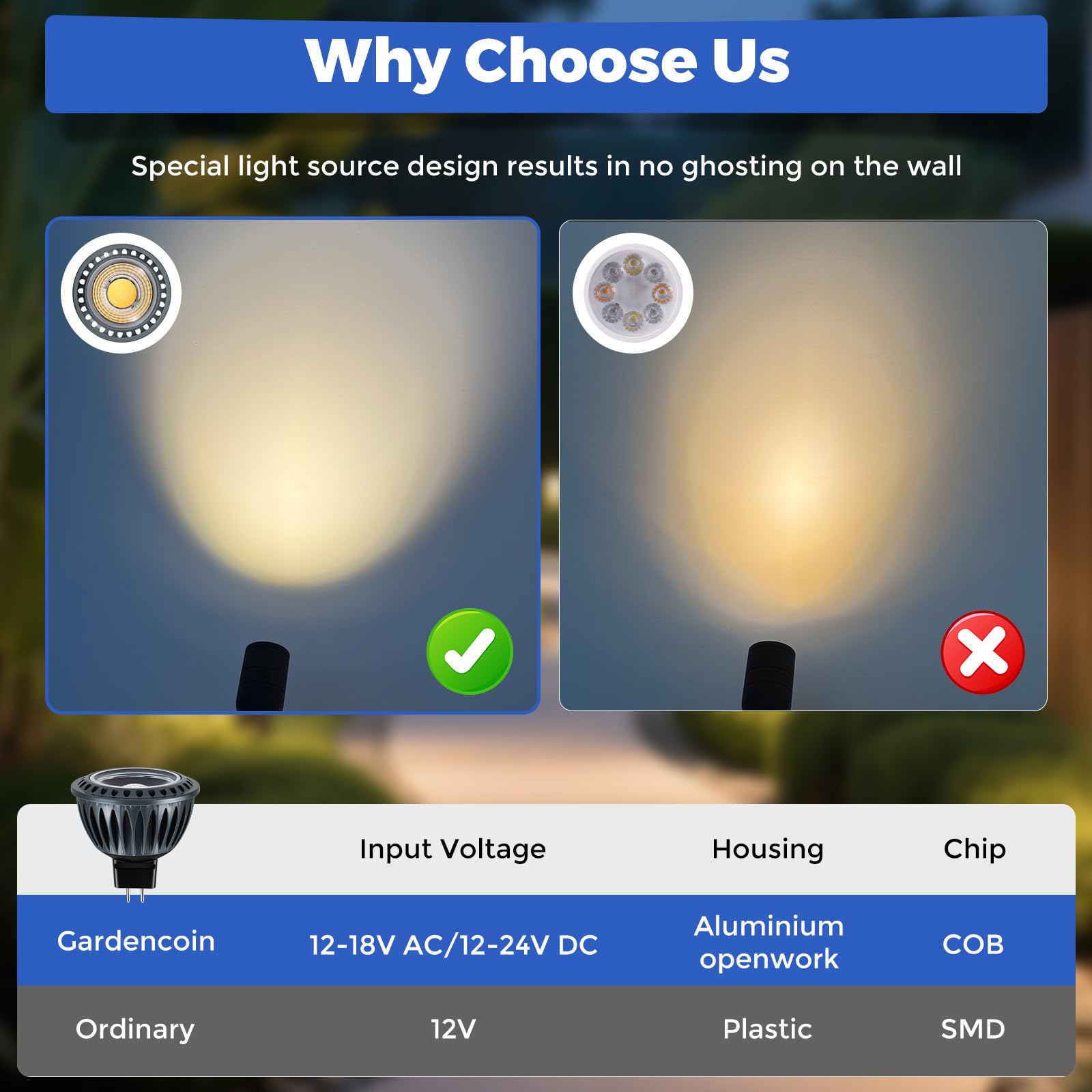 Gardencoin Mr16 Led Light Blub  5W 4000K Netural White 450 Lumens Dimmable  Aluminum Housing  Low Voltage 12V Input Gu5.3 Bi-Pin Light Bulbs For Landscape &Accent Lighting  Indoor/Outdoor Use 6-Pack