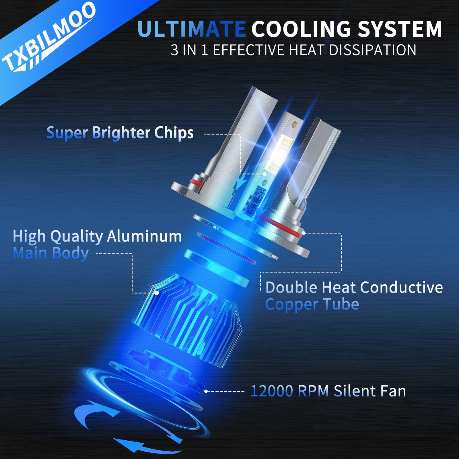 TXBILMOO Headlight Bulbs Kit for 2009-2012 Dodge Ram 1500 2500 3500, 32000LM, 6500K White, Aluminum