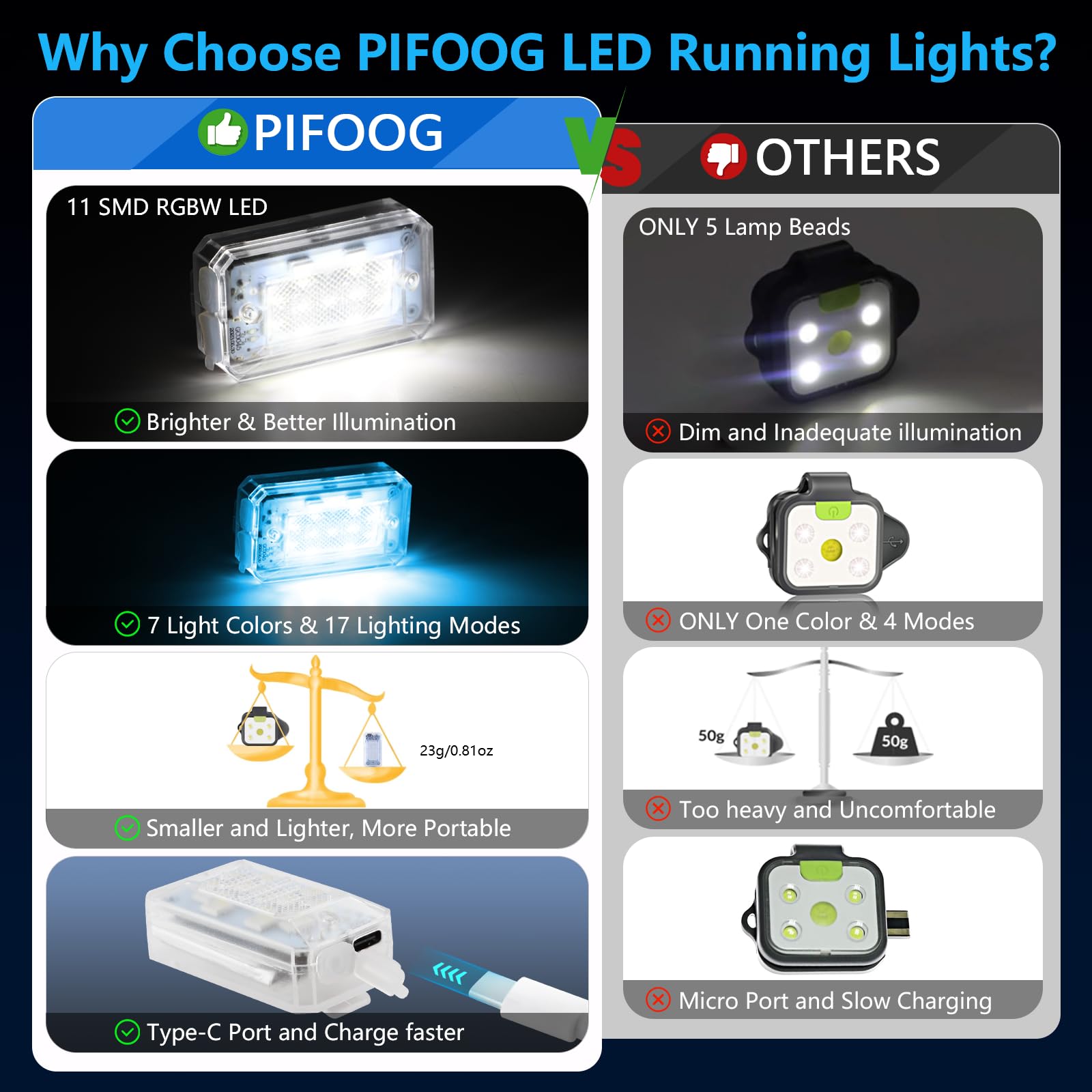 PIFOOG Running Lights for Runners Clip on Flashlight LED Rechargeable Night Dog Walking Safety Light Hands Free Running Gear Lam