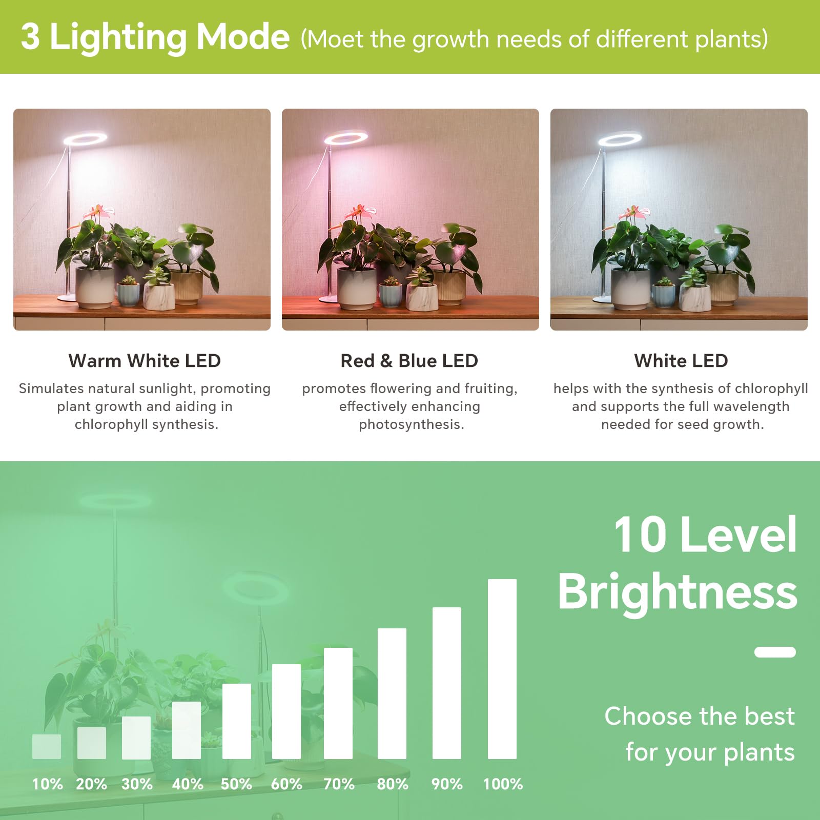GTRUIIDY Height Adjustable Desktop Grow Light, Full Spectrum, Black, Model GT003, 3 Lighting Modes, Timer for Indoor Plants