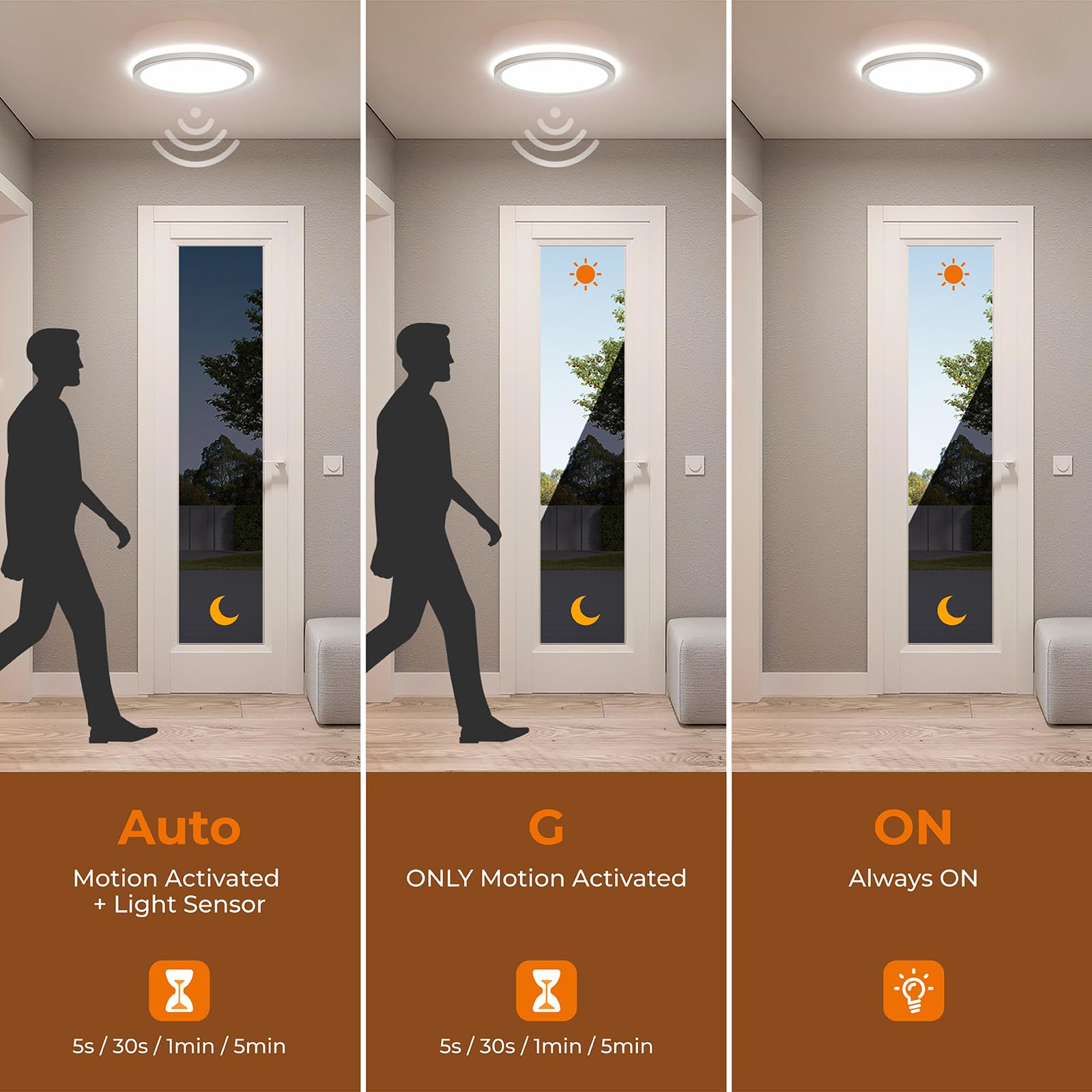 Matane Motion Sensor LED Ceiling Light, 9 Inch, Dimmable, 1800LM, White, Model LS-CL-G18W-M-DCCT