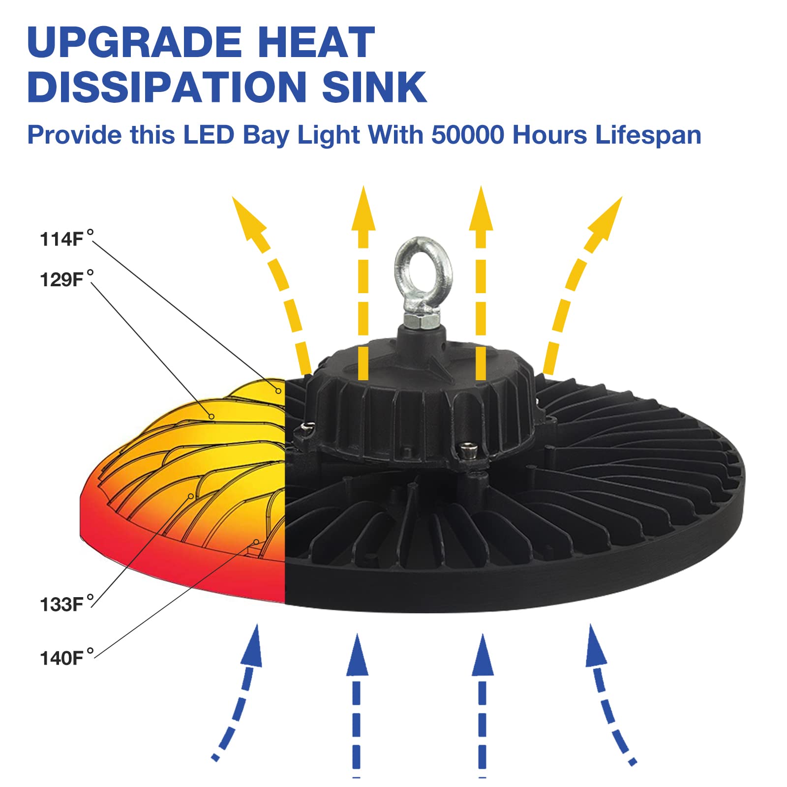 Evbforu Led High Bay Light 200W 6 Packs 29,000Lm With Us Plug Ufo High Bay Light For Warehouse Workshop Factory Gym Garage Barn