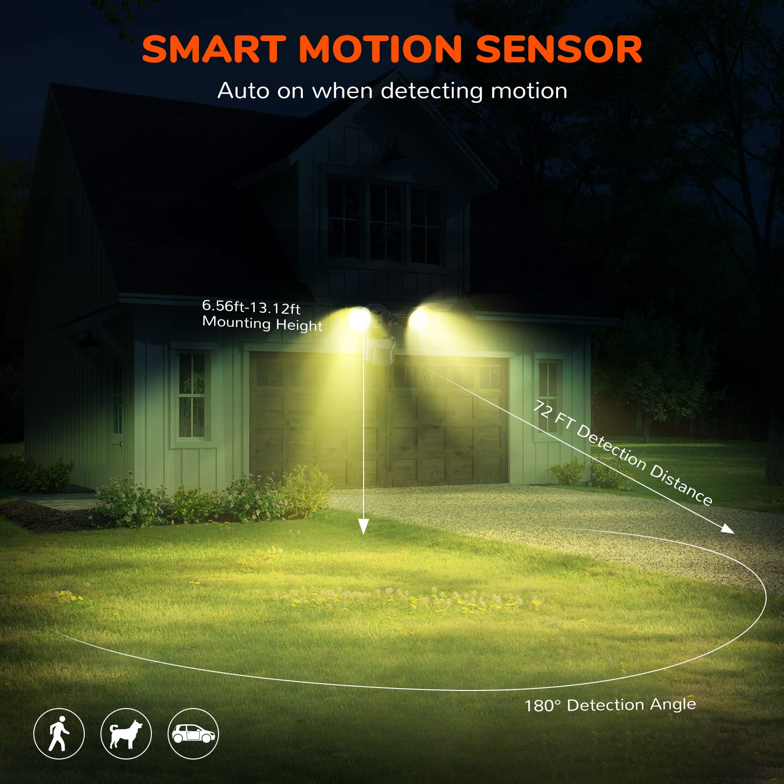 JJC LED Security Lights Motion Sensor Flood Light Outdoor Fixture,2000LM 27.5W(120W Equiv.) IP65 Waterproof,3000K Warm White DLC