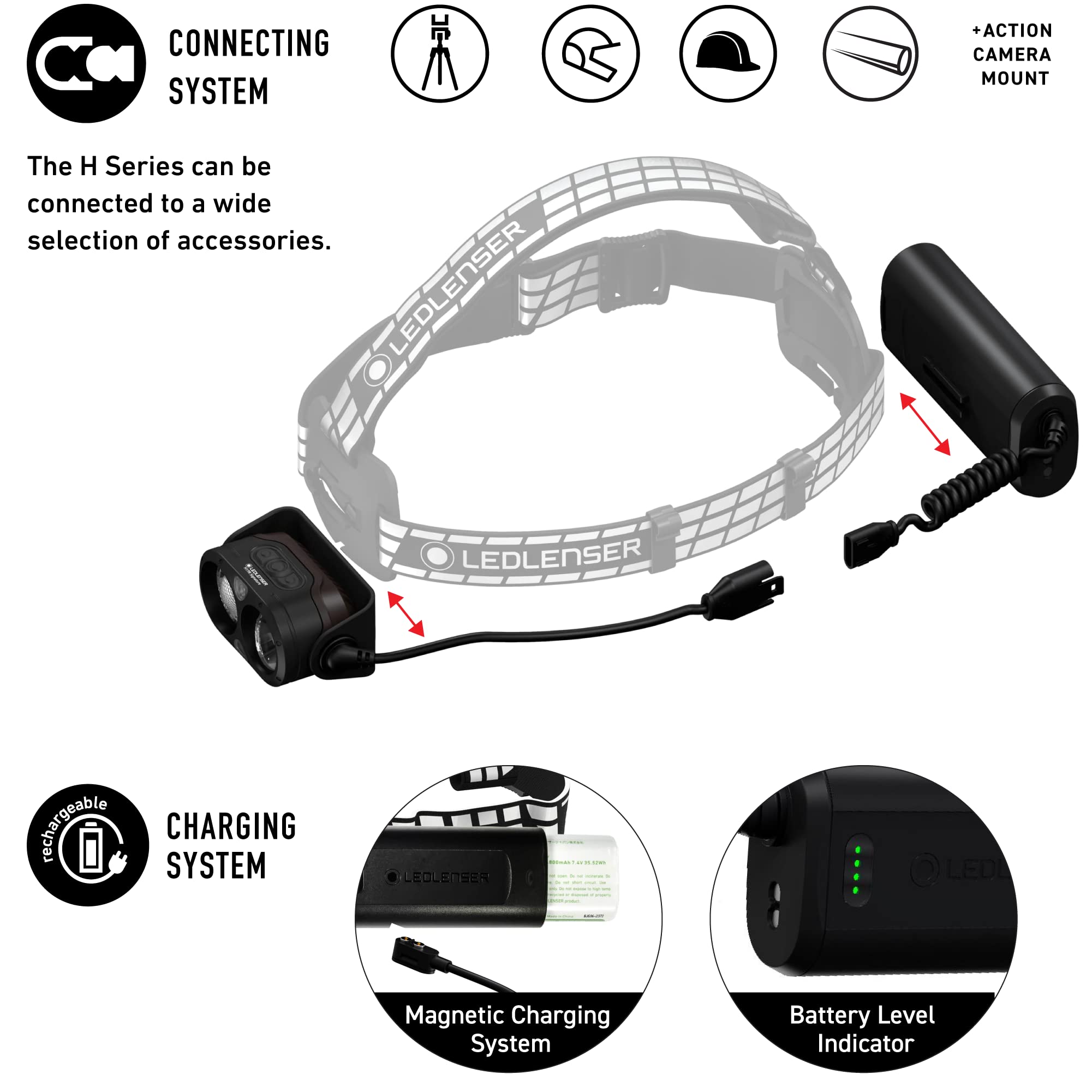Ledlenser H19R Signature Headlamp - 4000 Lumens, Waterproof, Bluetooth, Red Light, Magnetic Charge, Model 880507
