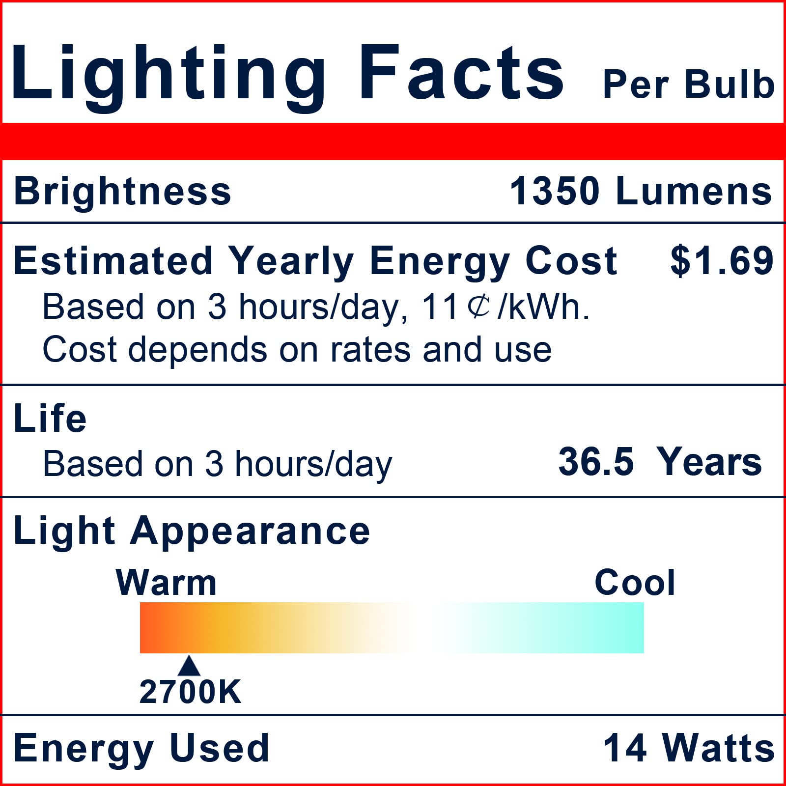 Explux Commercial-Grade LED PAR38 Flood Light Bulbs, 1350 Lumens, Dimmable, Waterproof, Soft White 2700K, 4-Pack