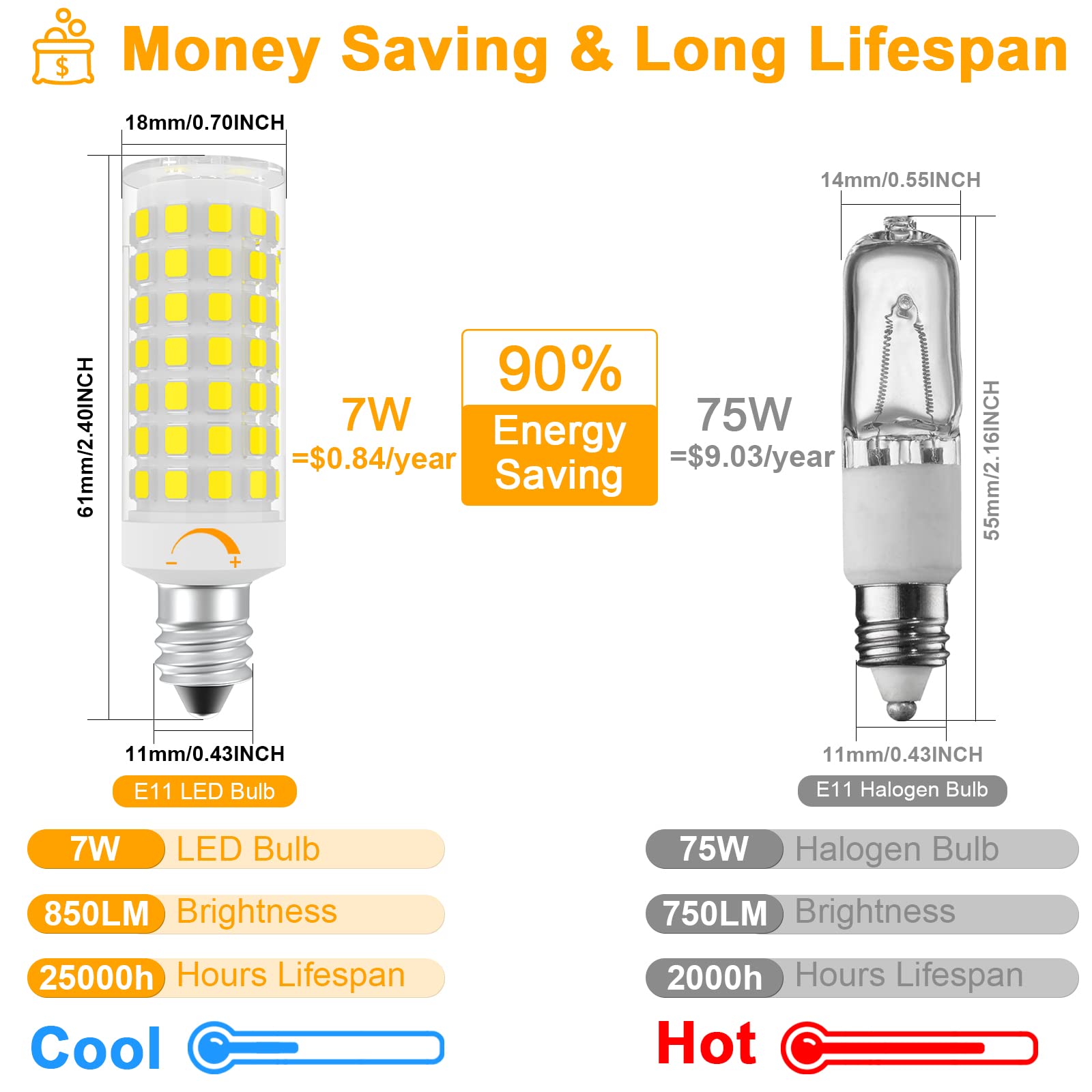 Dumiloo E11 Led Bulb Dimmable, 75 Watt Halogen Equivalent, 7W Natural White 4000K, T4 Mini Candelabra Base, Jde11 120V 75W For C