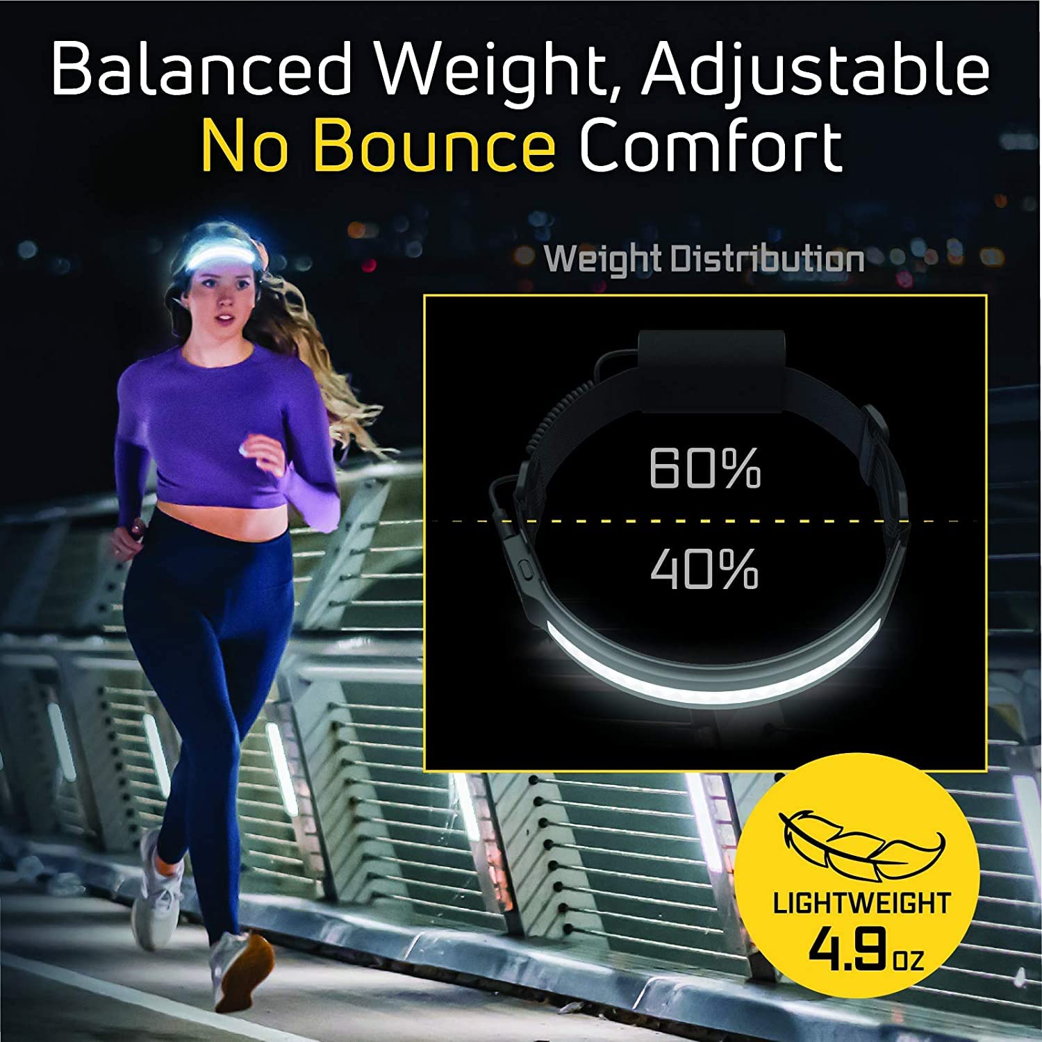 Optimal Ventures Liteband Activ 520 Lumens Rechargeable Led Headlamp For Camping & Mechanics