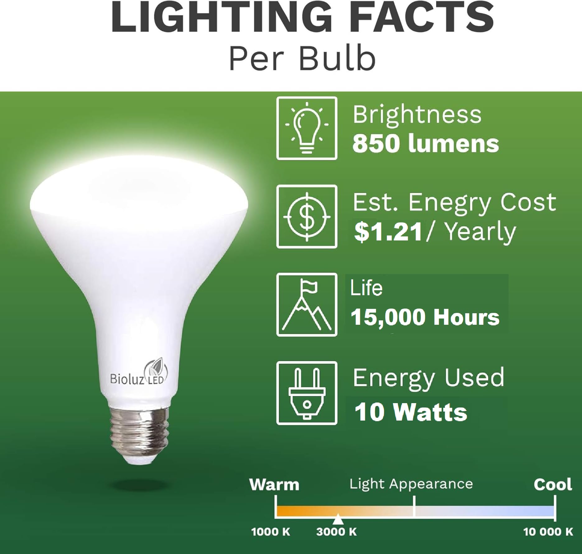 Bioluz Led 4 Pack Br30 Led Bulbs, Indoor Flood Lights High Cri 75W Equivalent Uses 10W 3000K Soft White 850 Lumens, E26 Base Dim