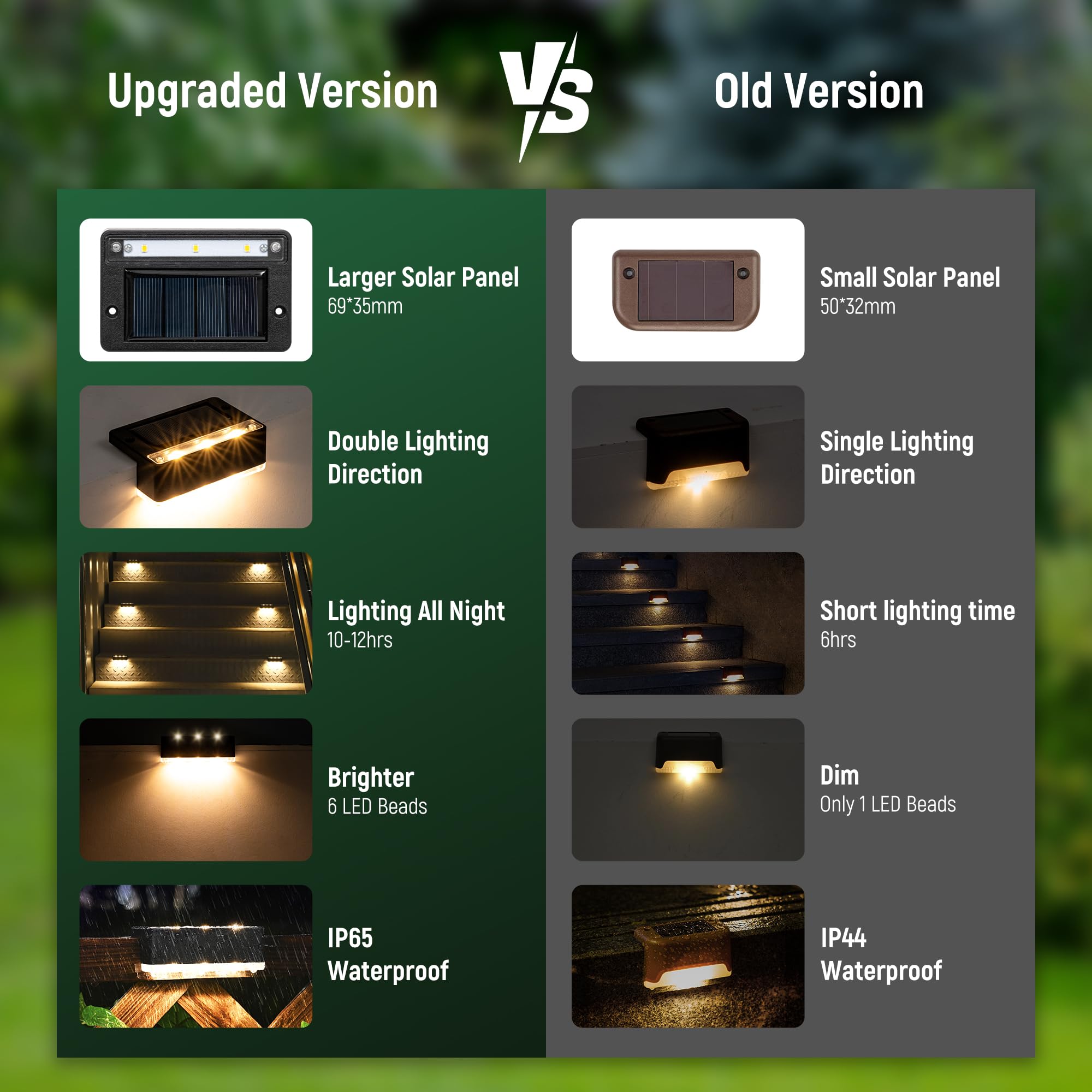 Patiowin Solar Deck Lights 8 Pack, Solar Stair Lights Outdoor Waterproof For Patio, Fence, Front Porch, Balcony, Deck Railing, G