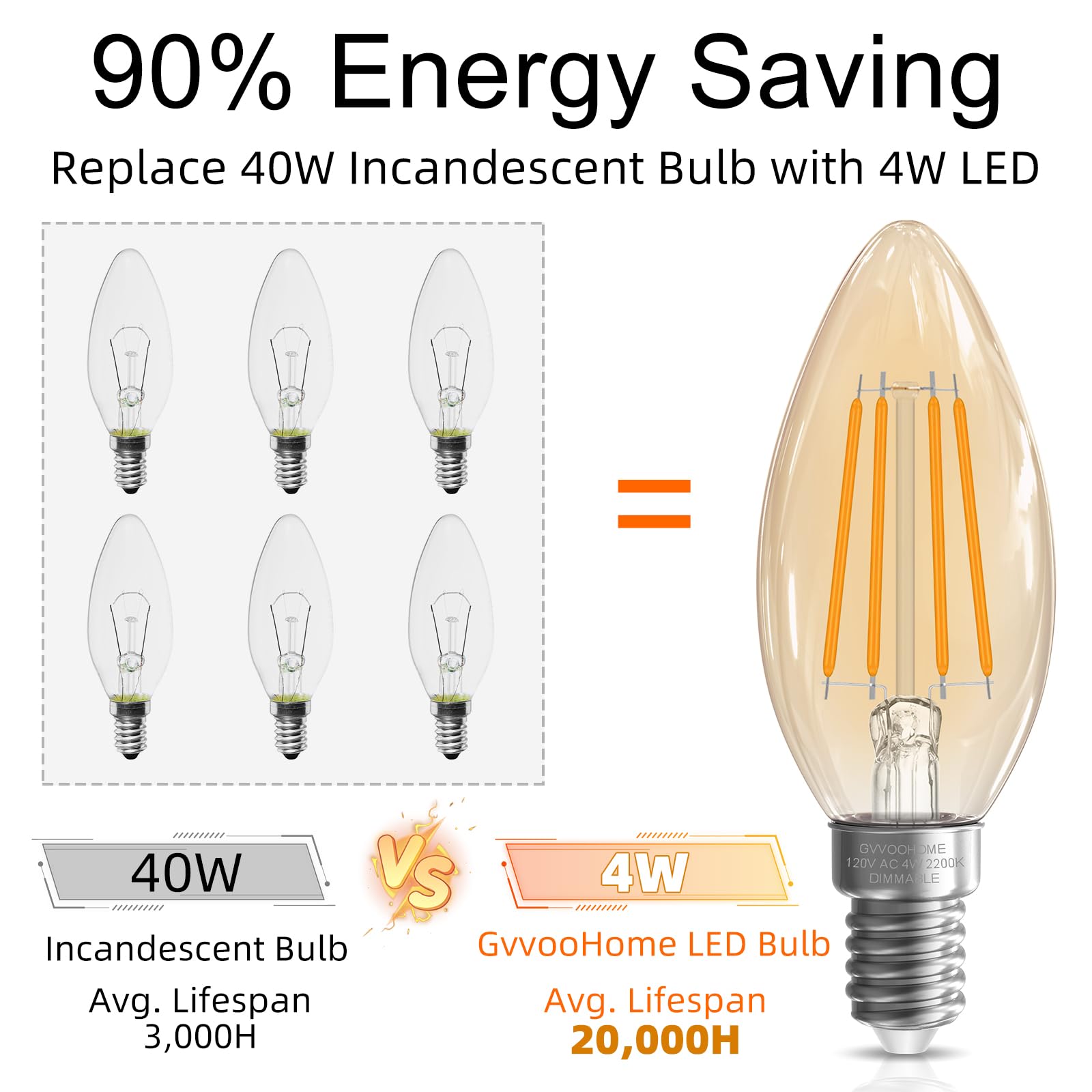 Gvvoohome E12 Candelabra Bulb 40 Watt, B10 Candle Light Bulbs Dimmable, E12 Led Bulb Chandelier Light Bulbs, 2200K Amber Warm, 9